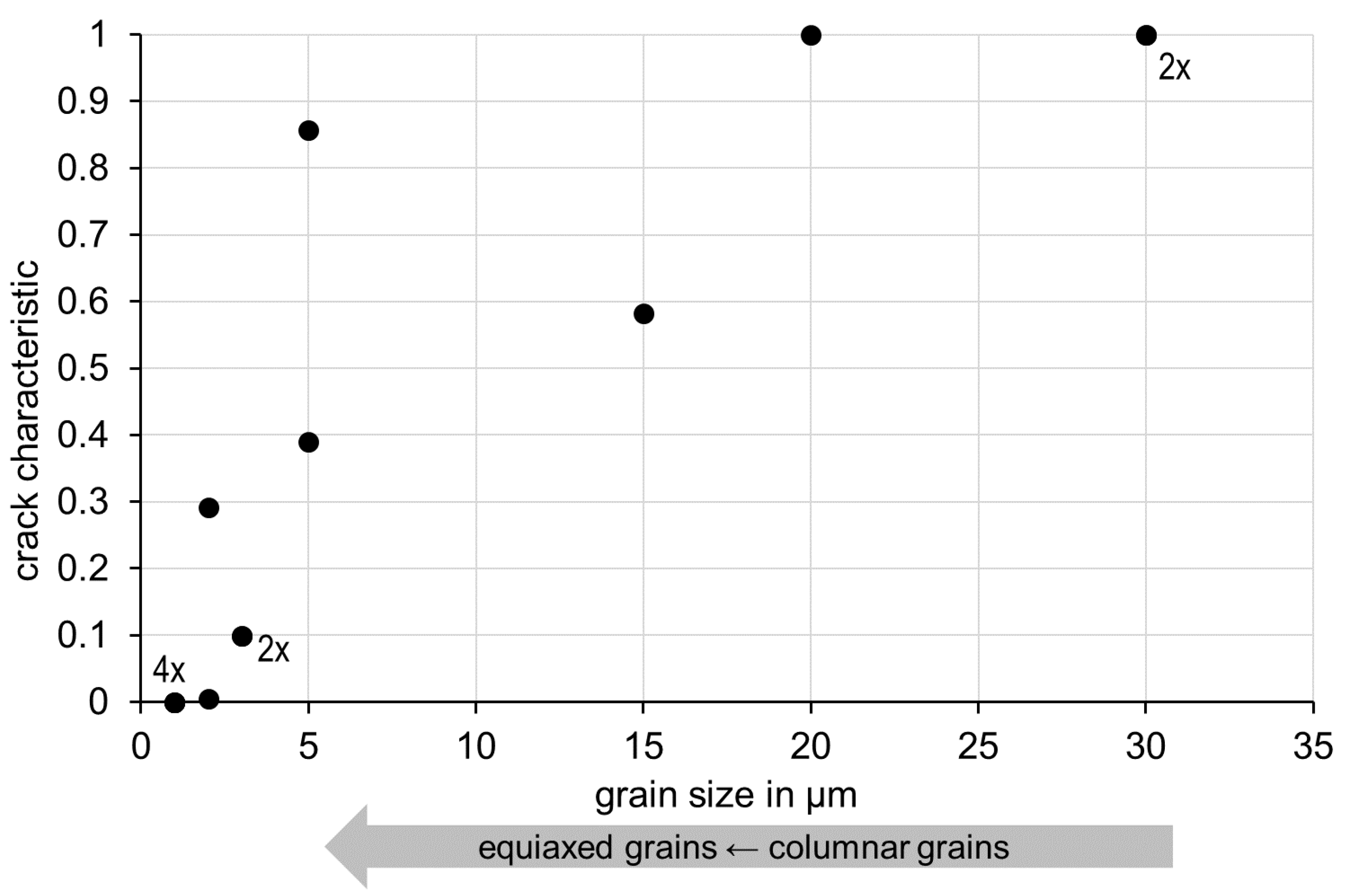 Materials 15 07195 g006 Materials 15 07195 g006