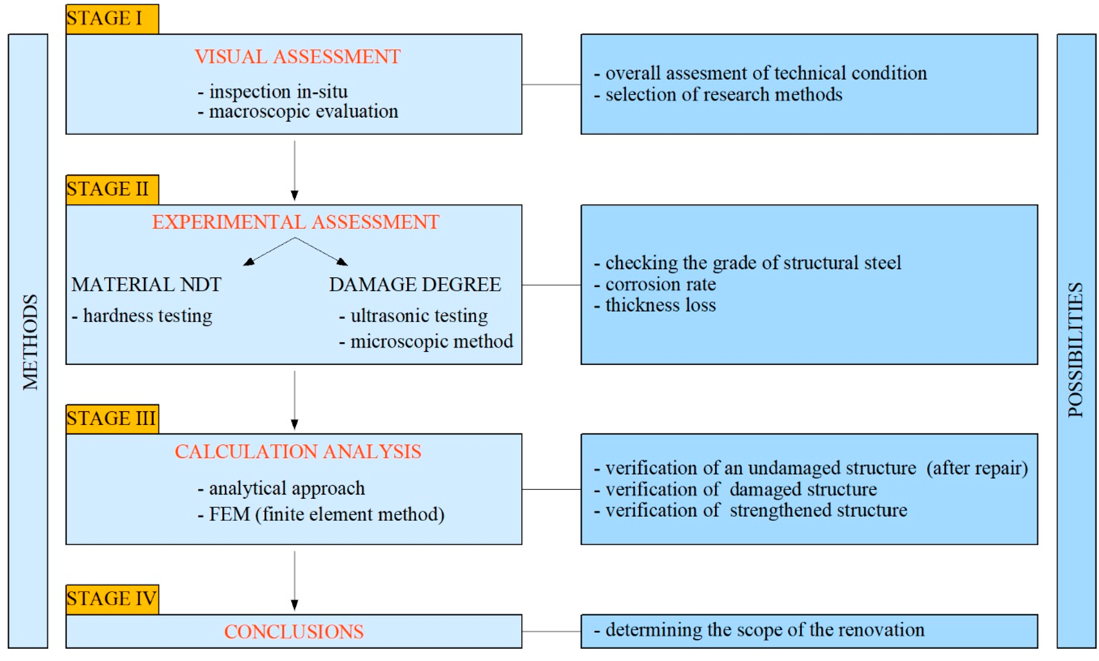 Materials 15 07196 g001