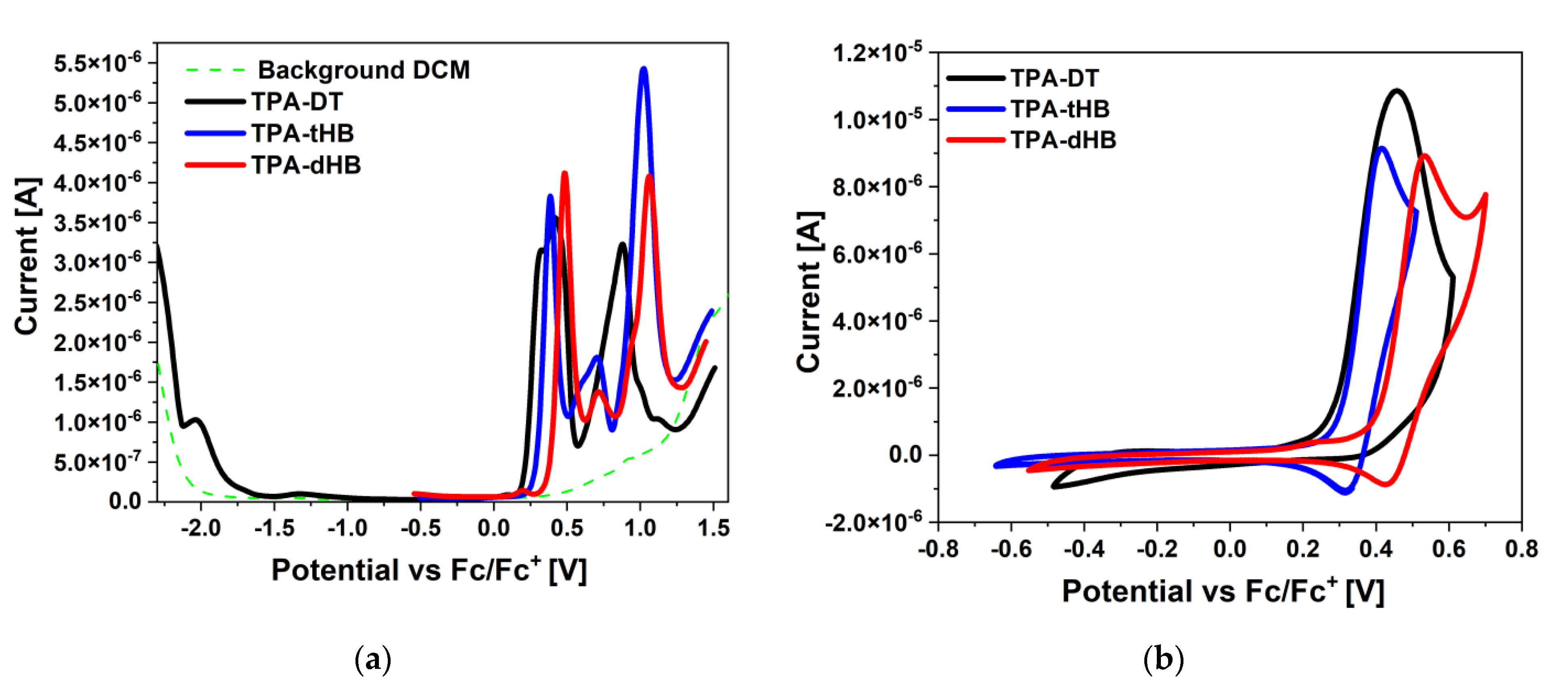 Materials 15 07197 g002 Materials 15 07197 g002
