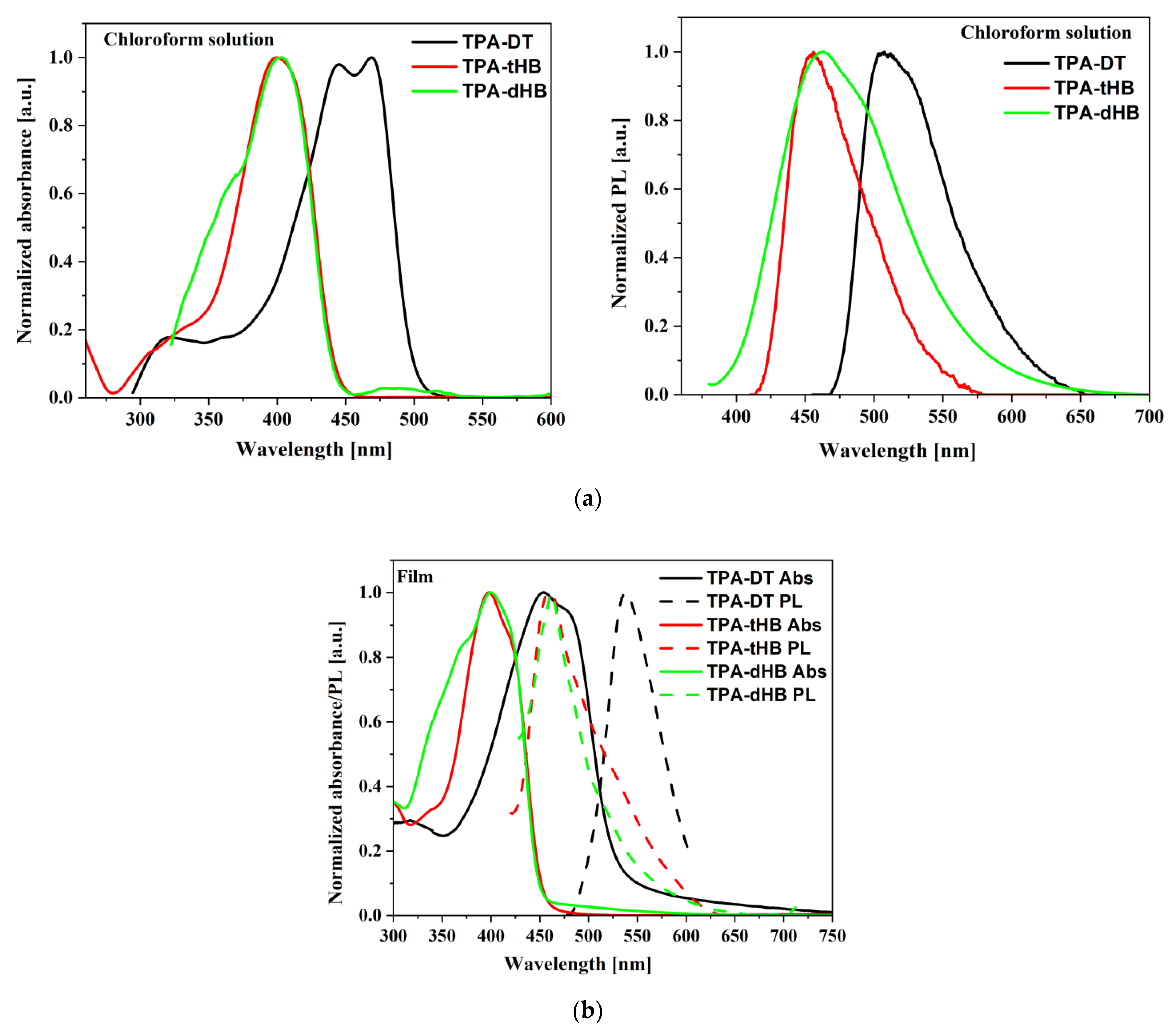 Materials 15 07197 g003 Materials 15 07197 g003