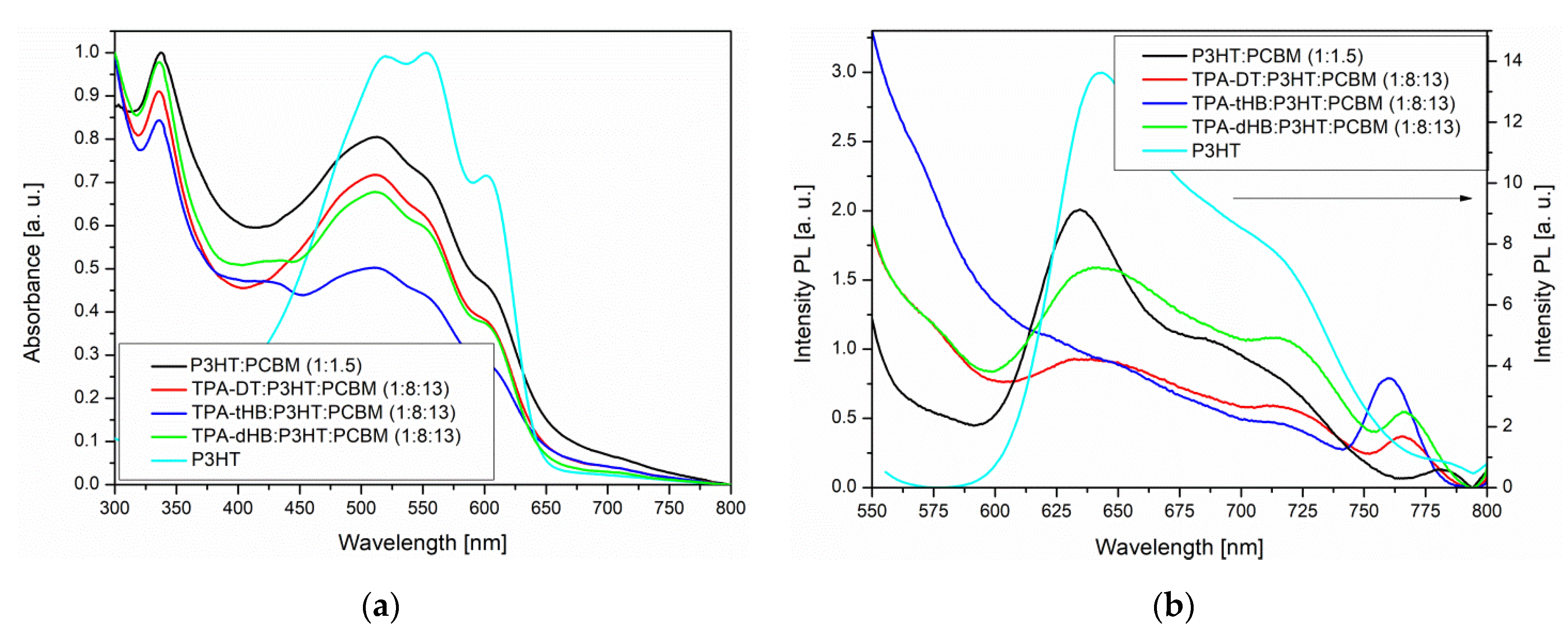 Materials 15 07197 g004 Materials 15 07197 g004