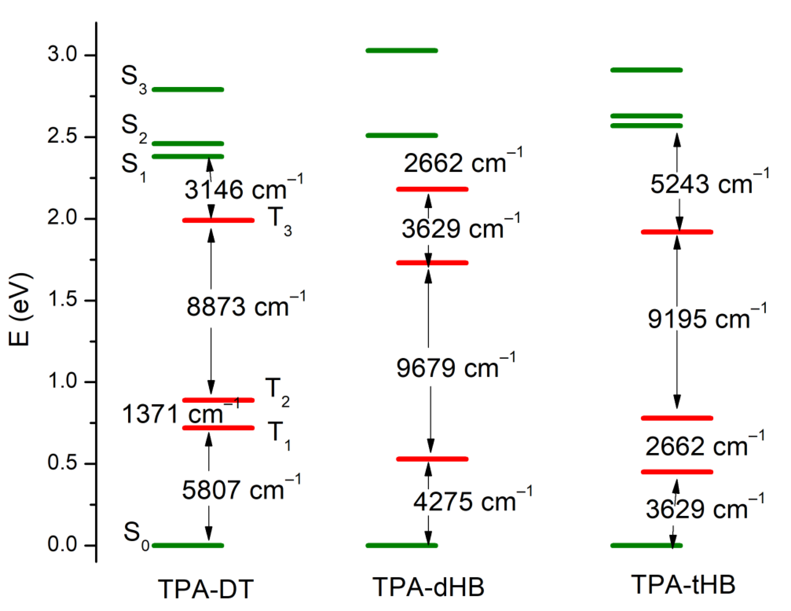 Materials 15 07197 g005 Materials 15 07197 g005