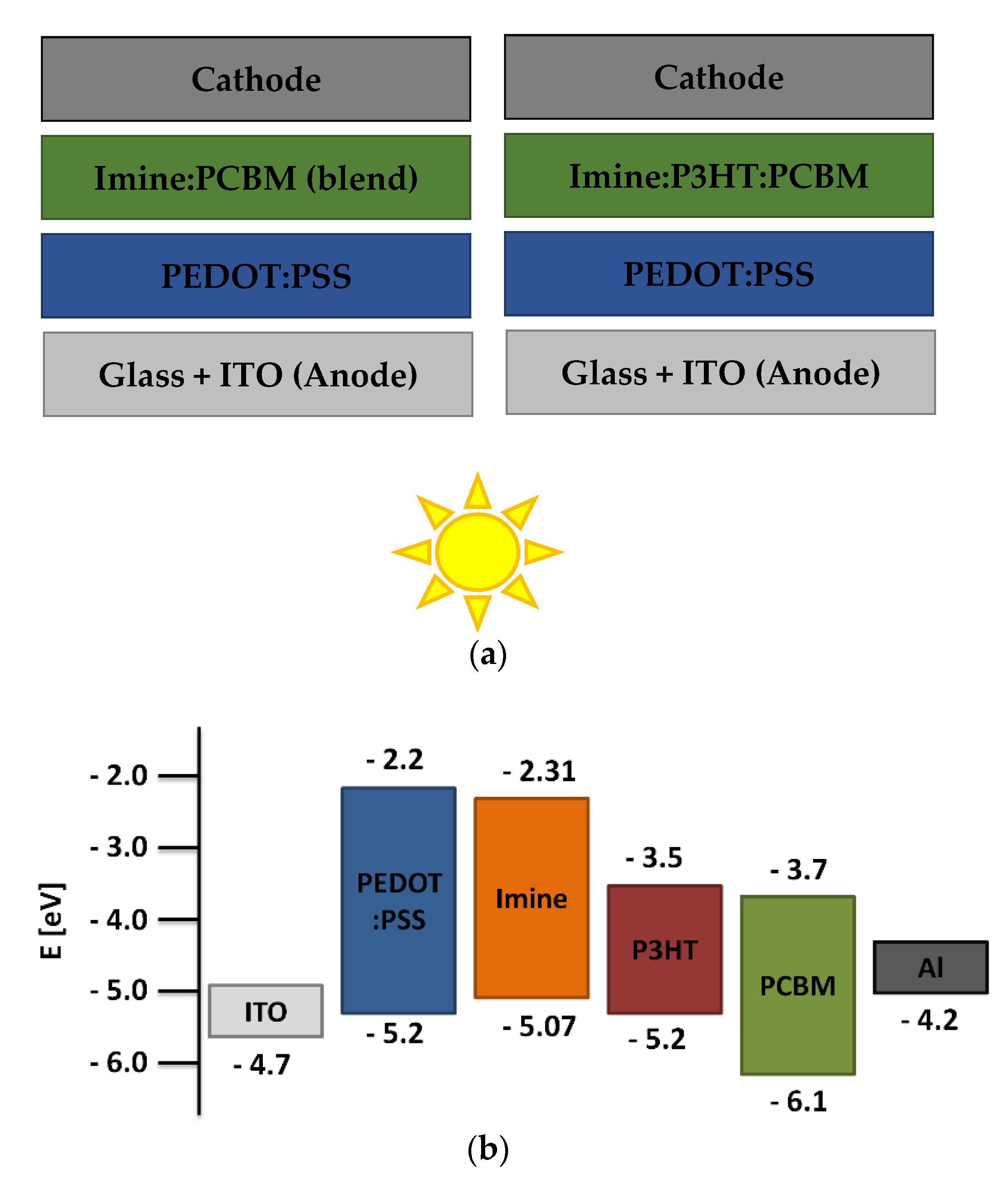 Materials 15 07197 g007 Materials 15 07197 g007