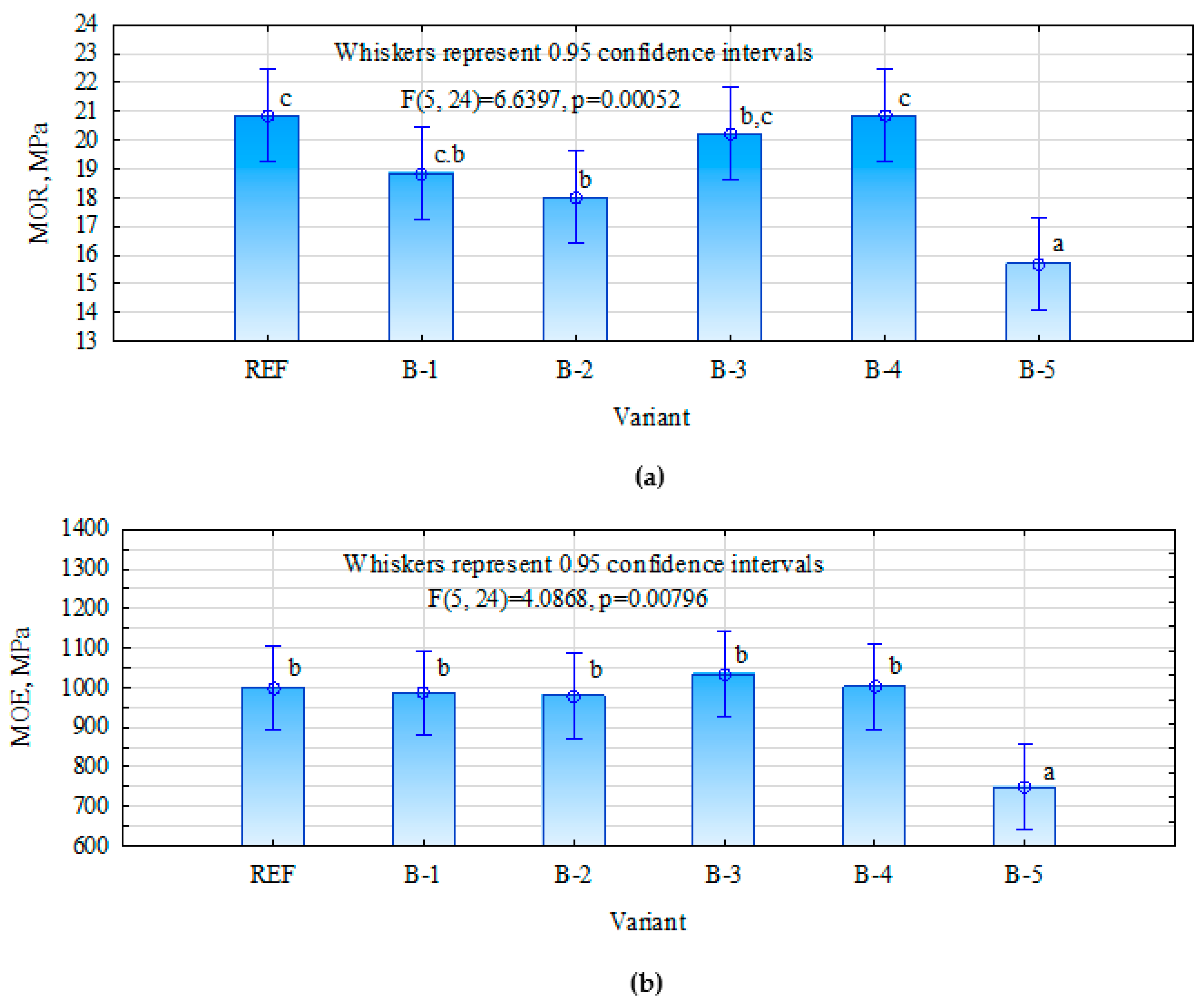 Materials 15 07201 g002