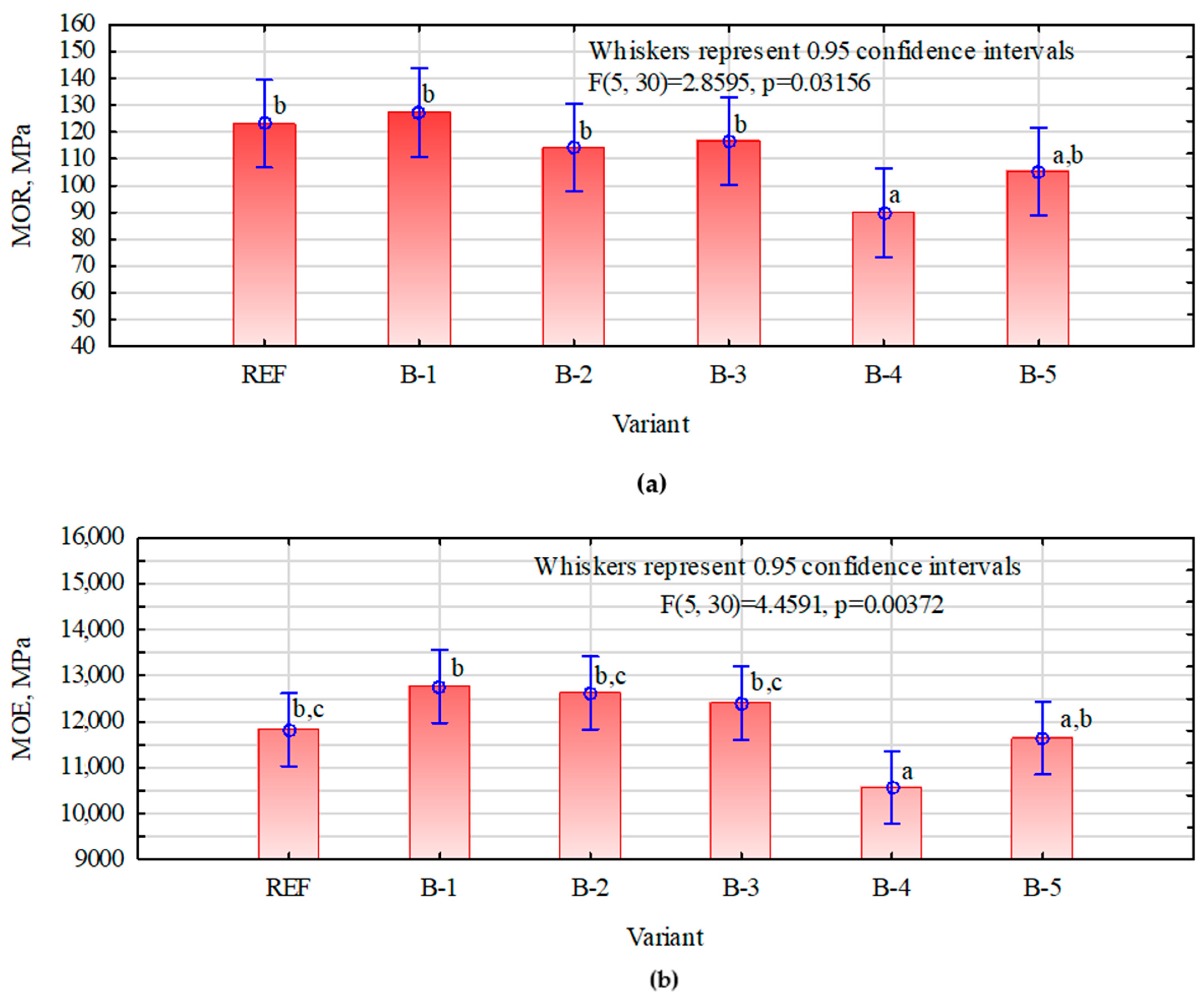 Materials 15 07201 g003