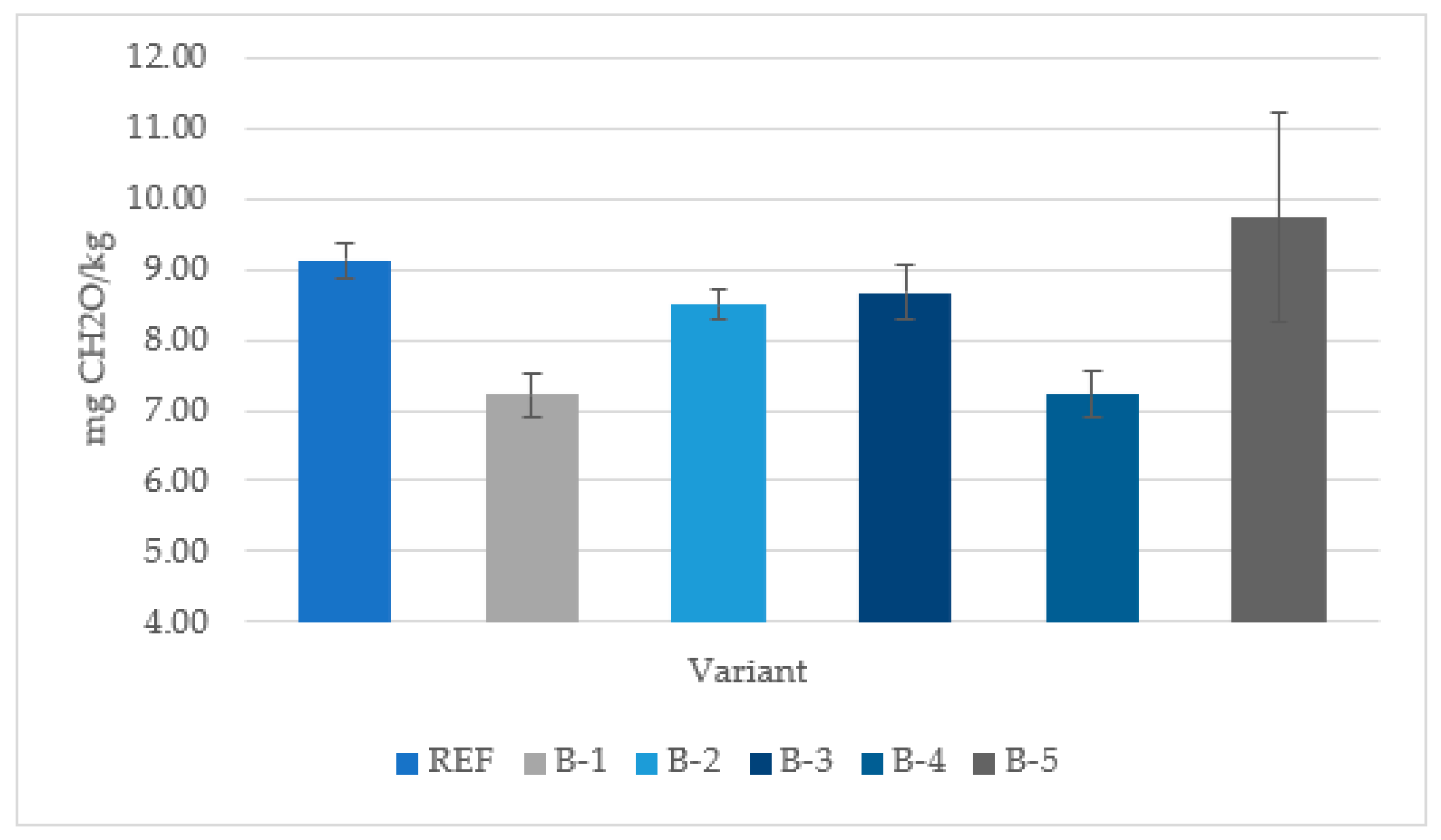 Materials 15 07201 g004