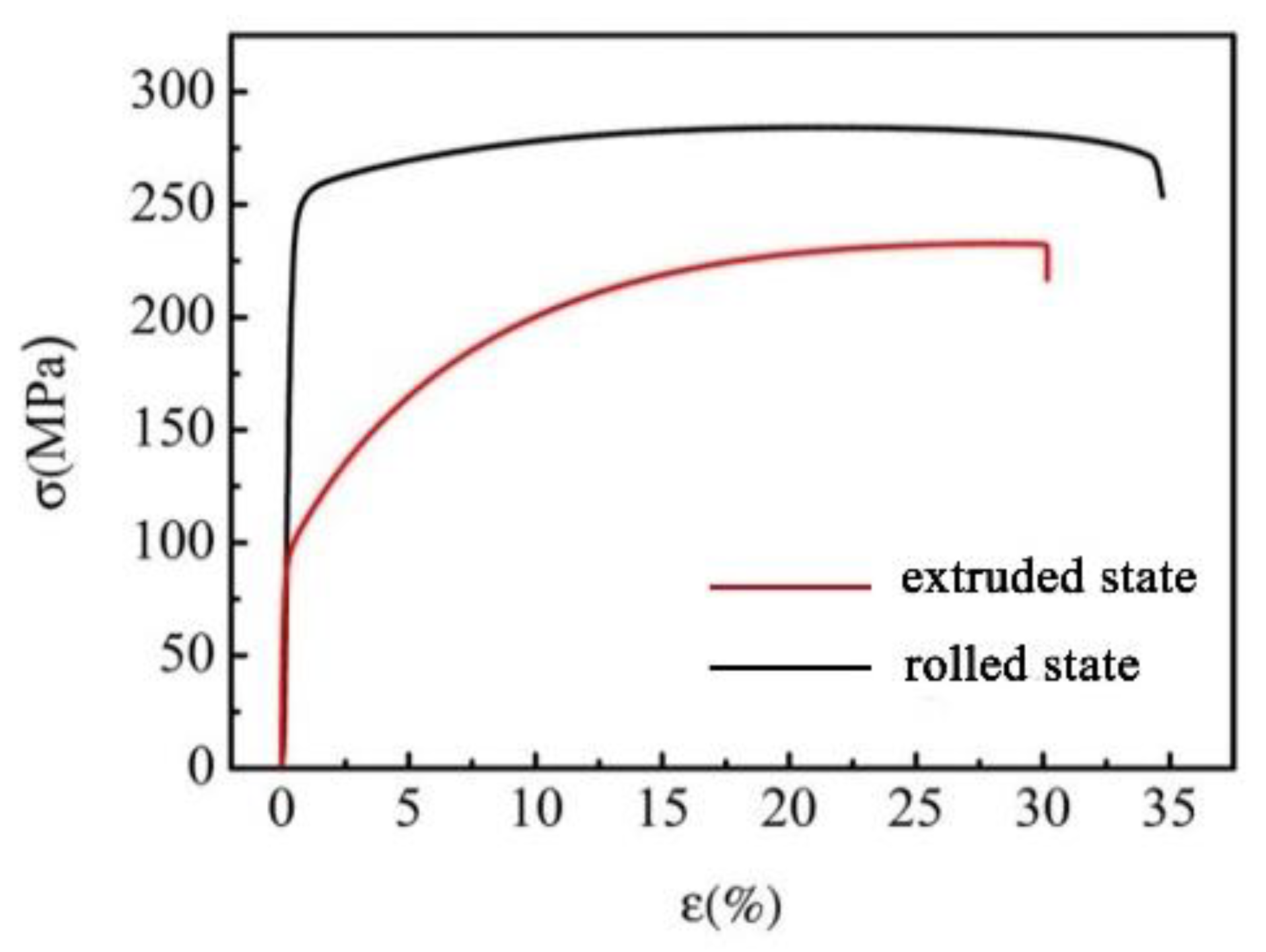 Materials 15 07206 g004 Materials 15 07206 g004