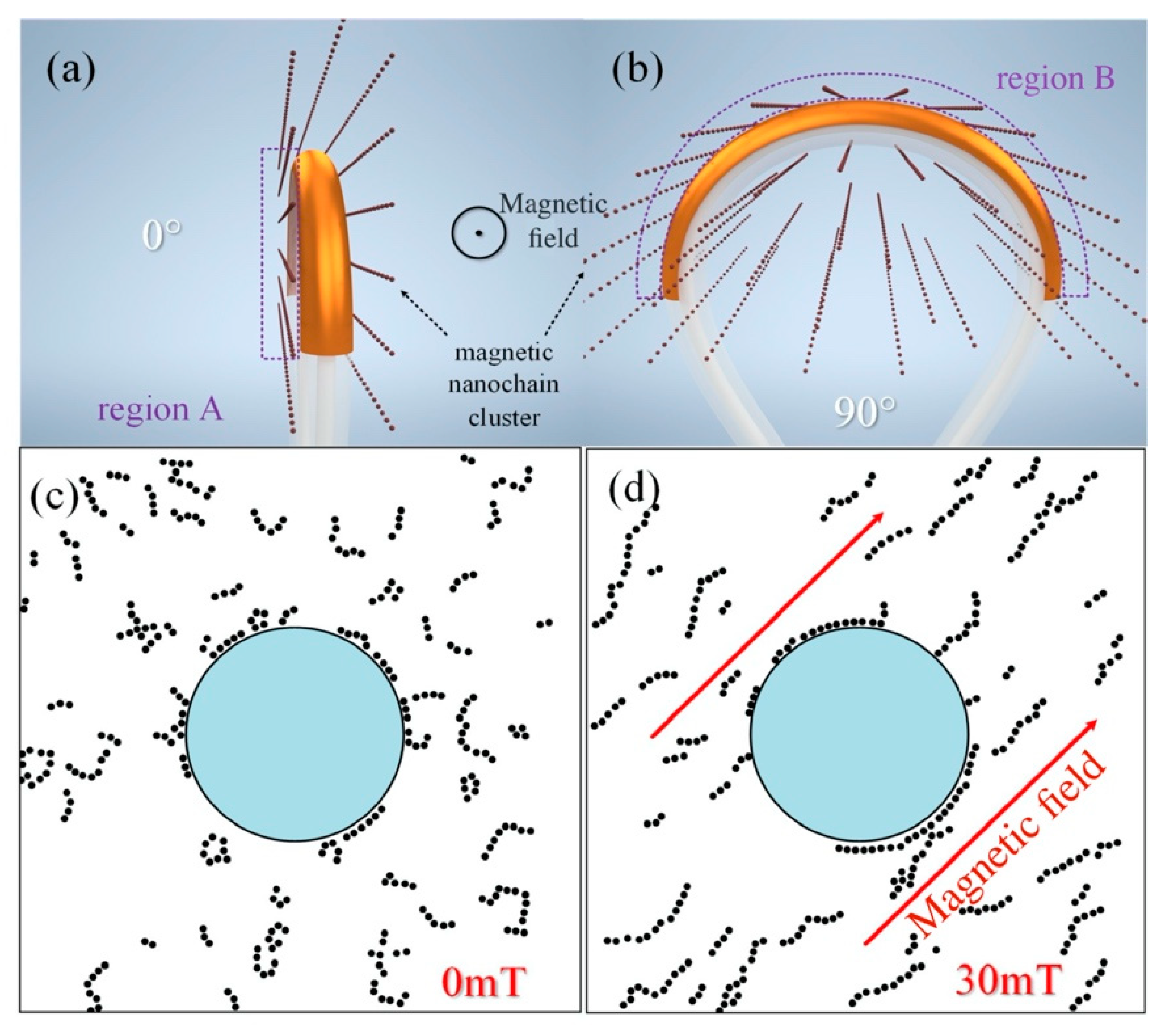 Materials 15 07208 g004