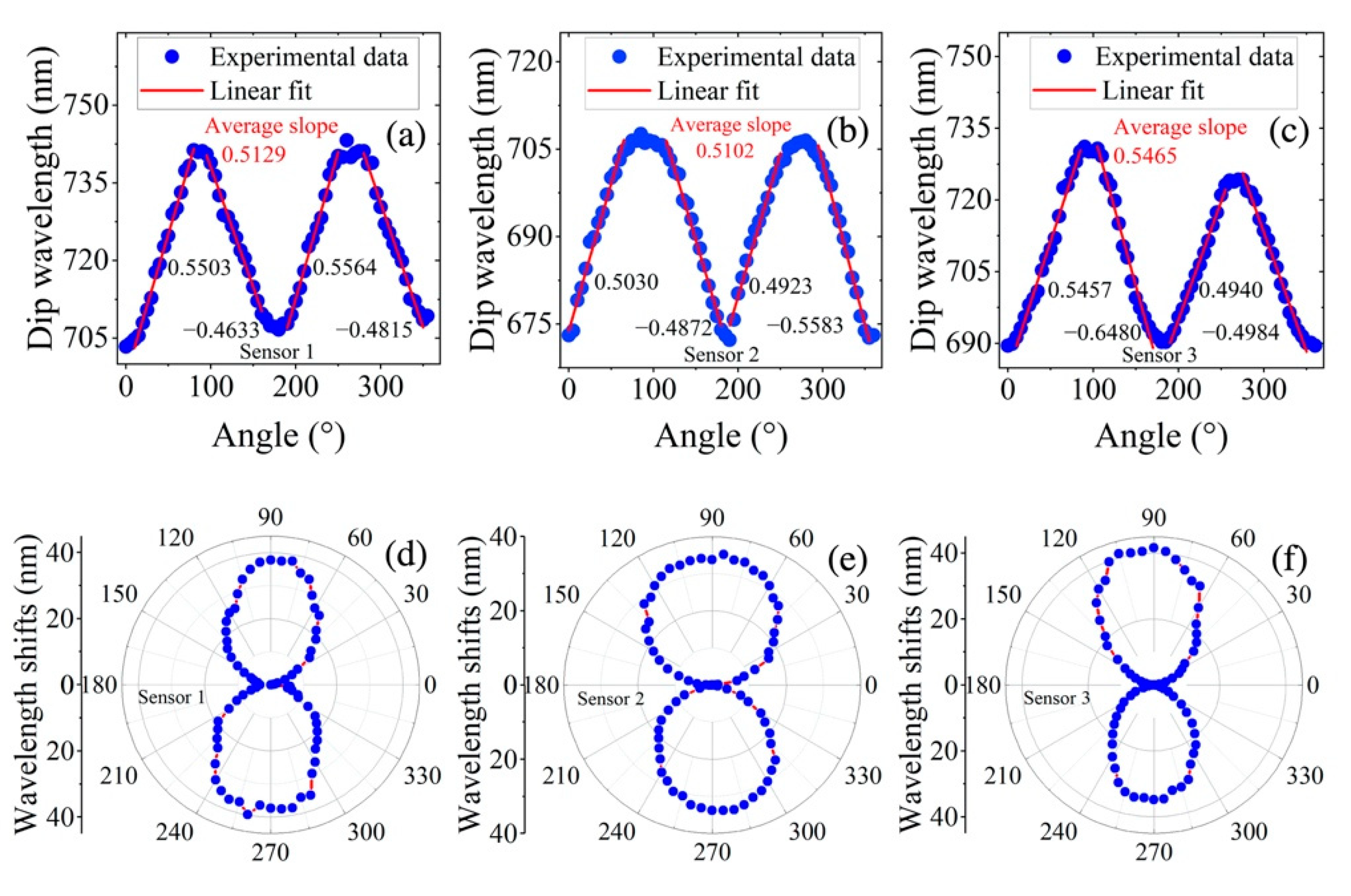 Materials 15 07208 g007