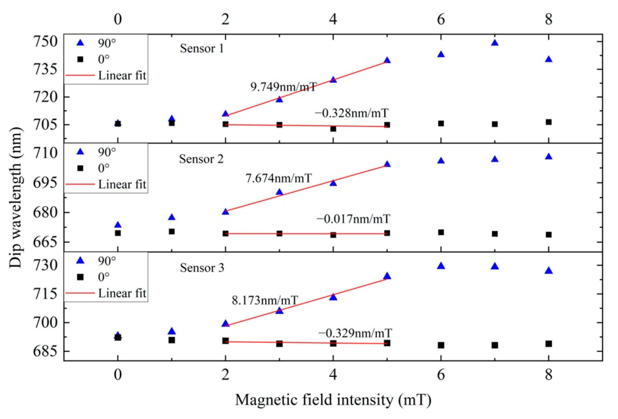 Materials 15 07208 g008