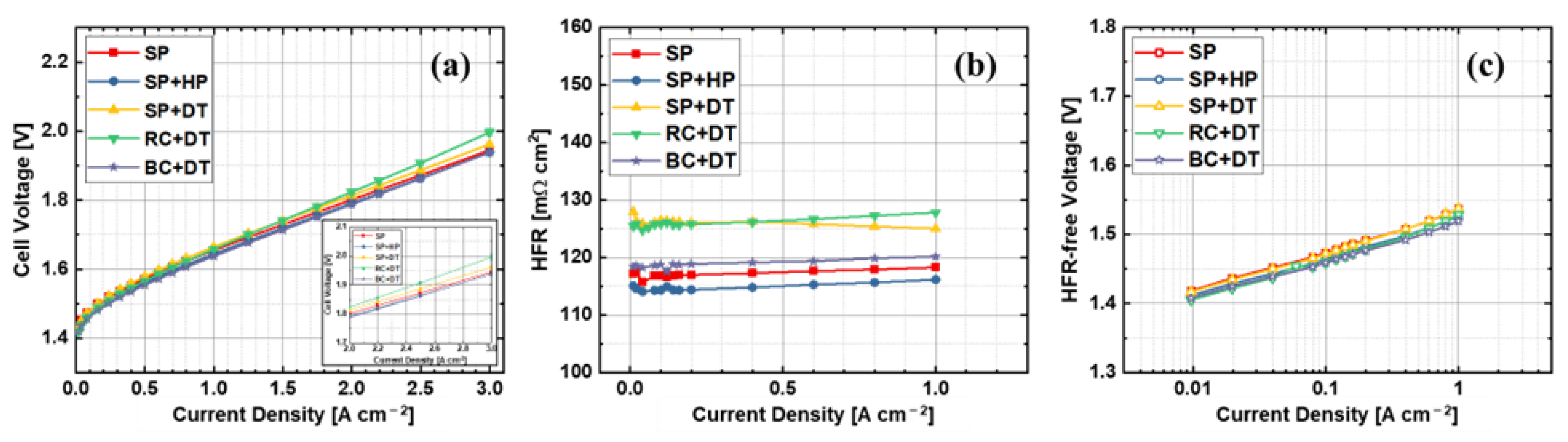 Materials 15 07209 g003