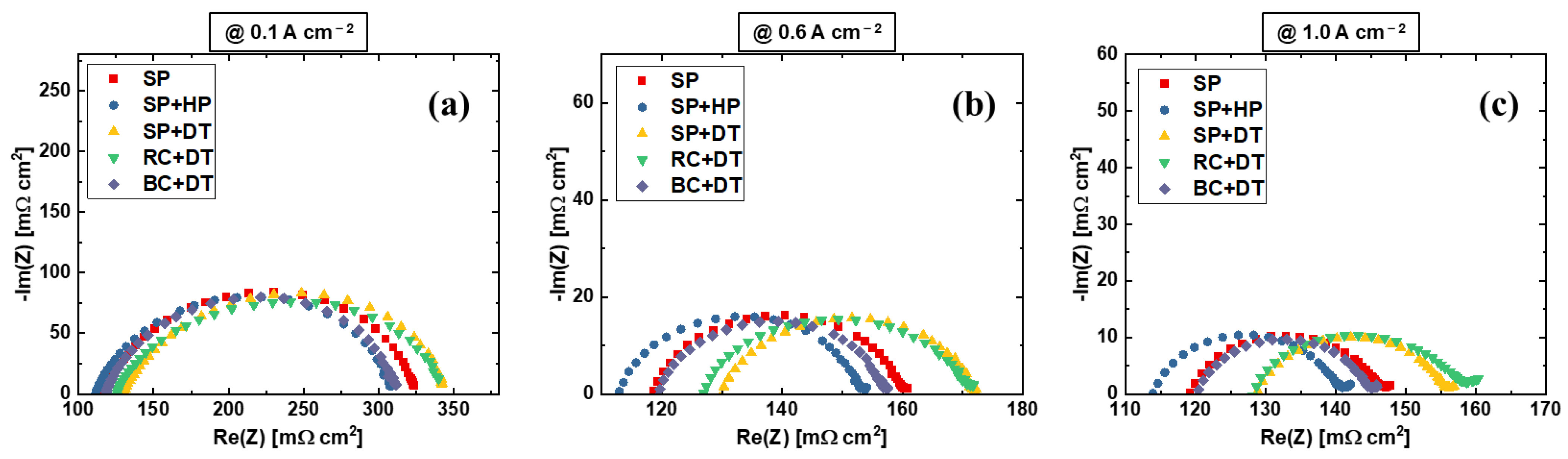 Materials 15 07209 g005
