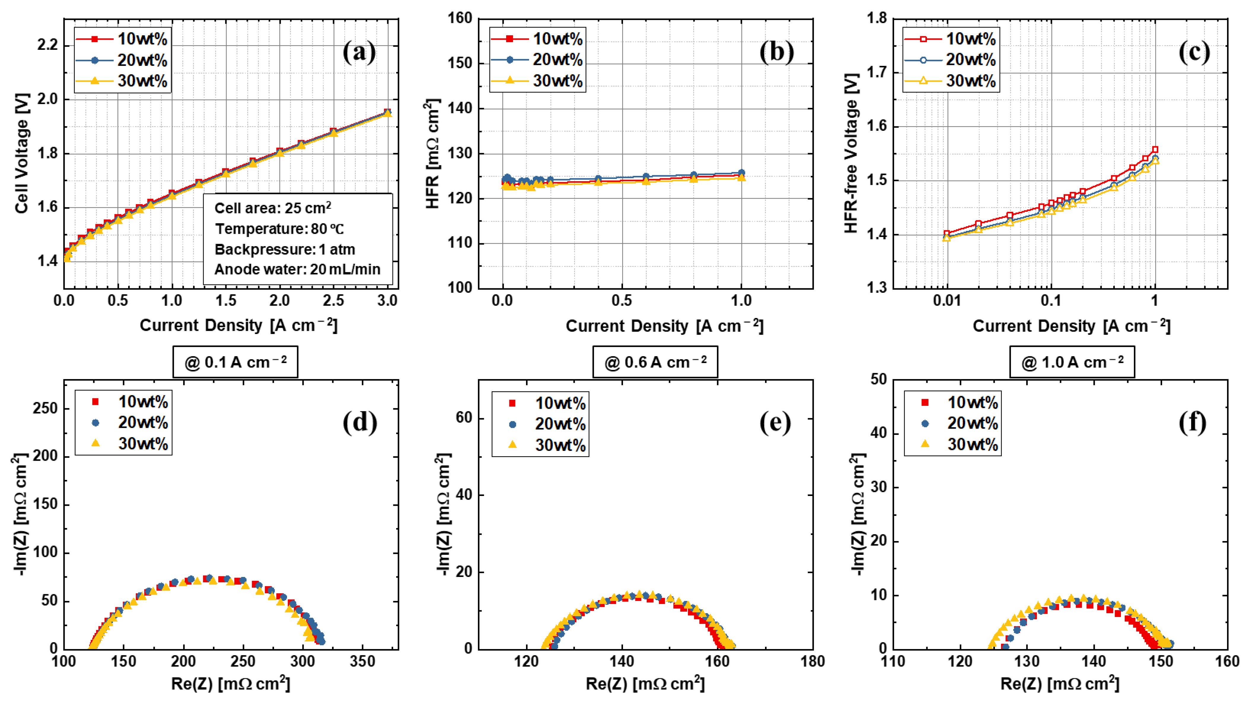 Materials 15 07209 g010