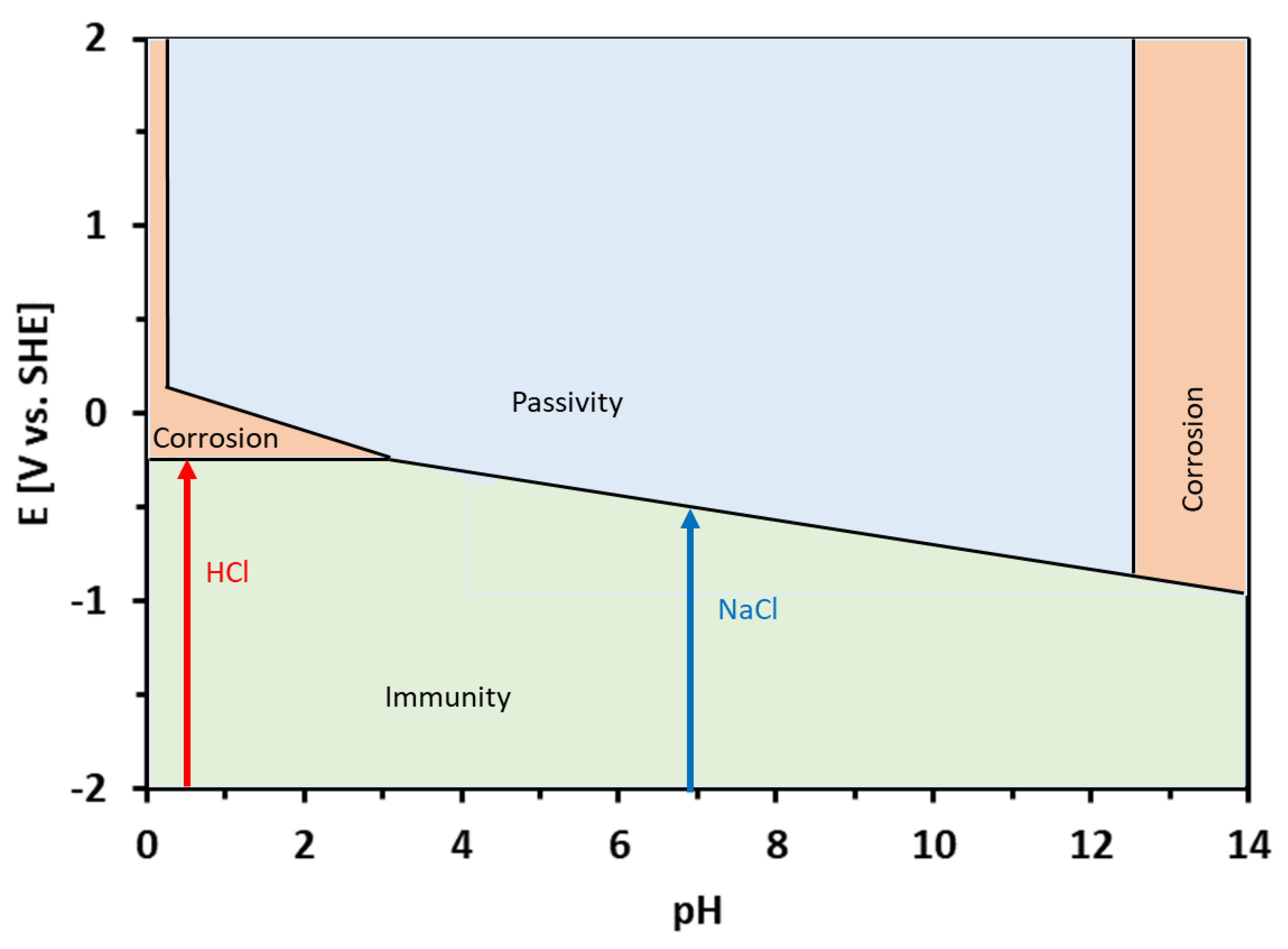 Materials 15 07210 g008