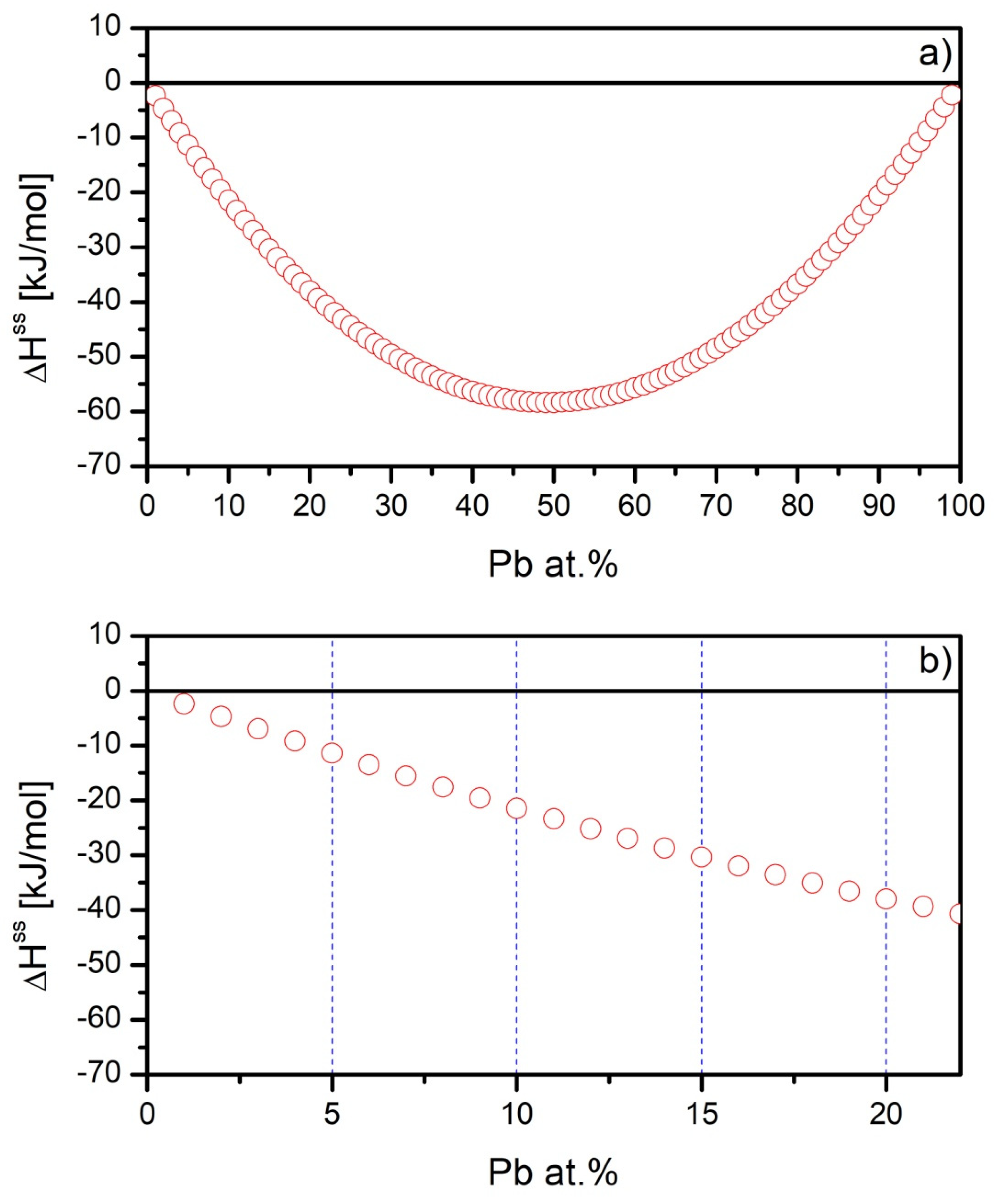 Materials 15 07213 g001