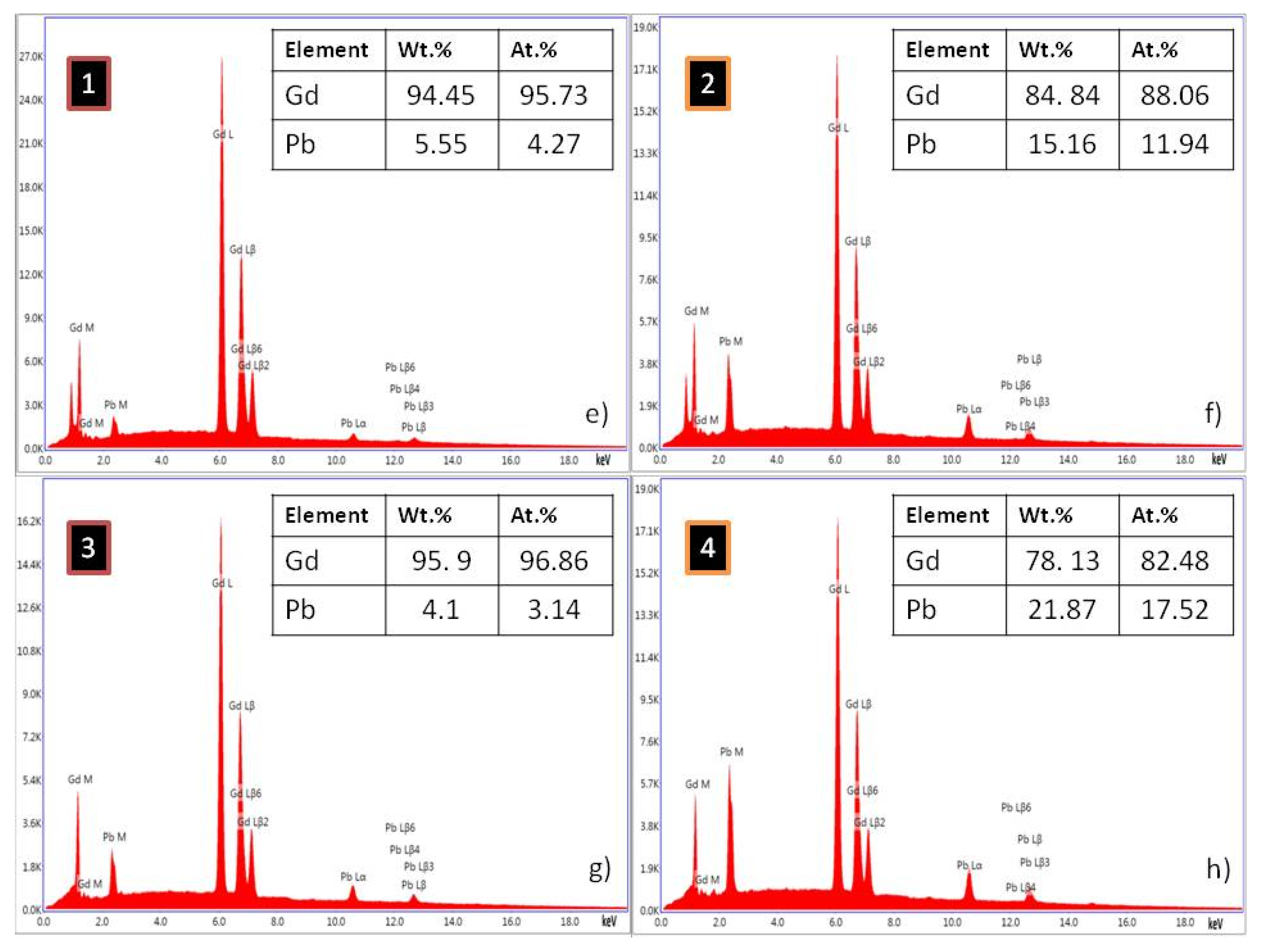 Materials 15 07213 g003b