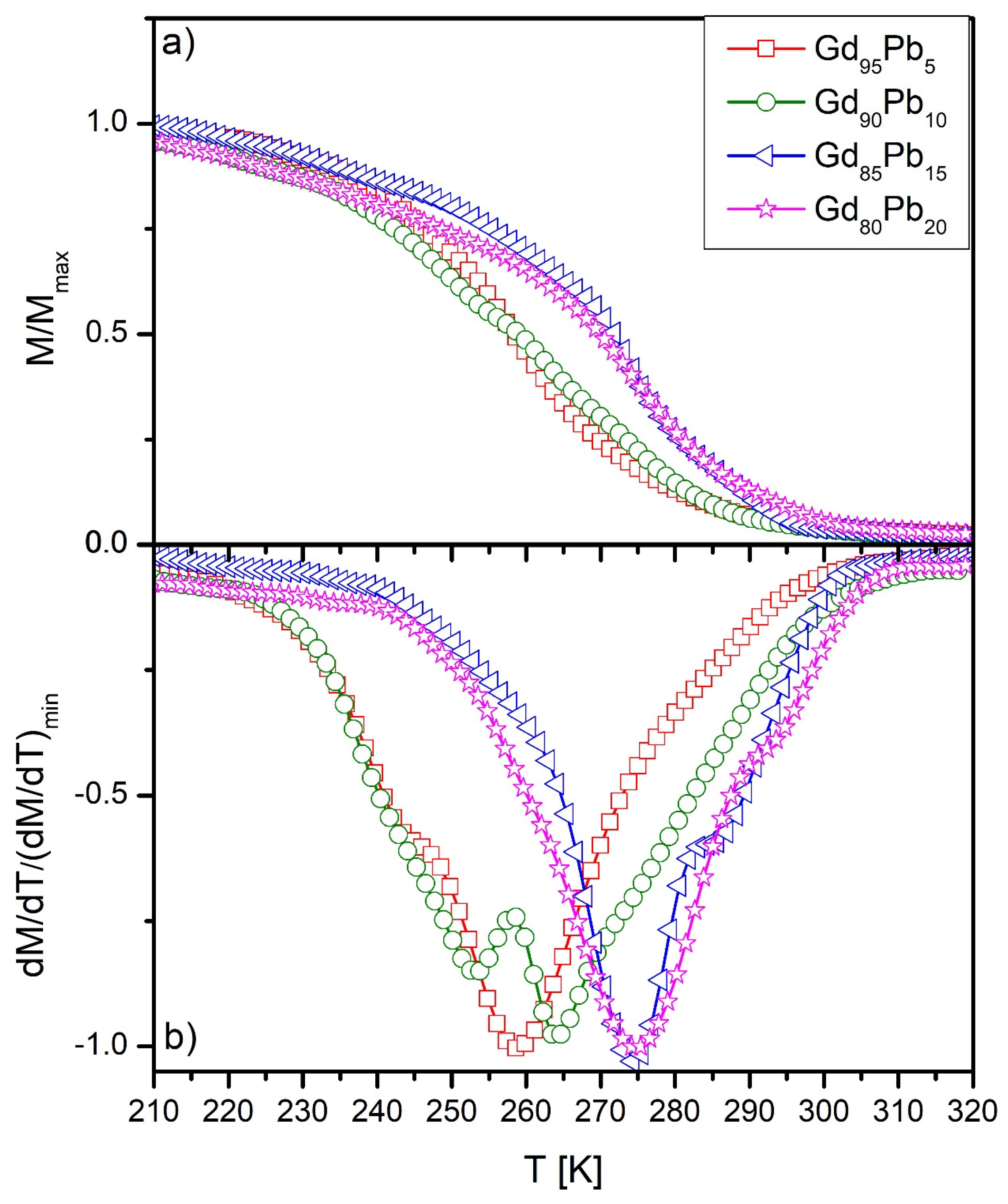 Materials 15 07213 g004
