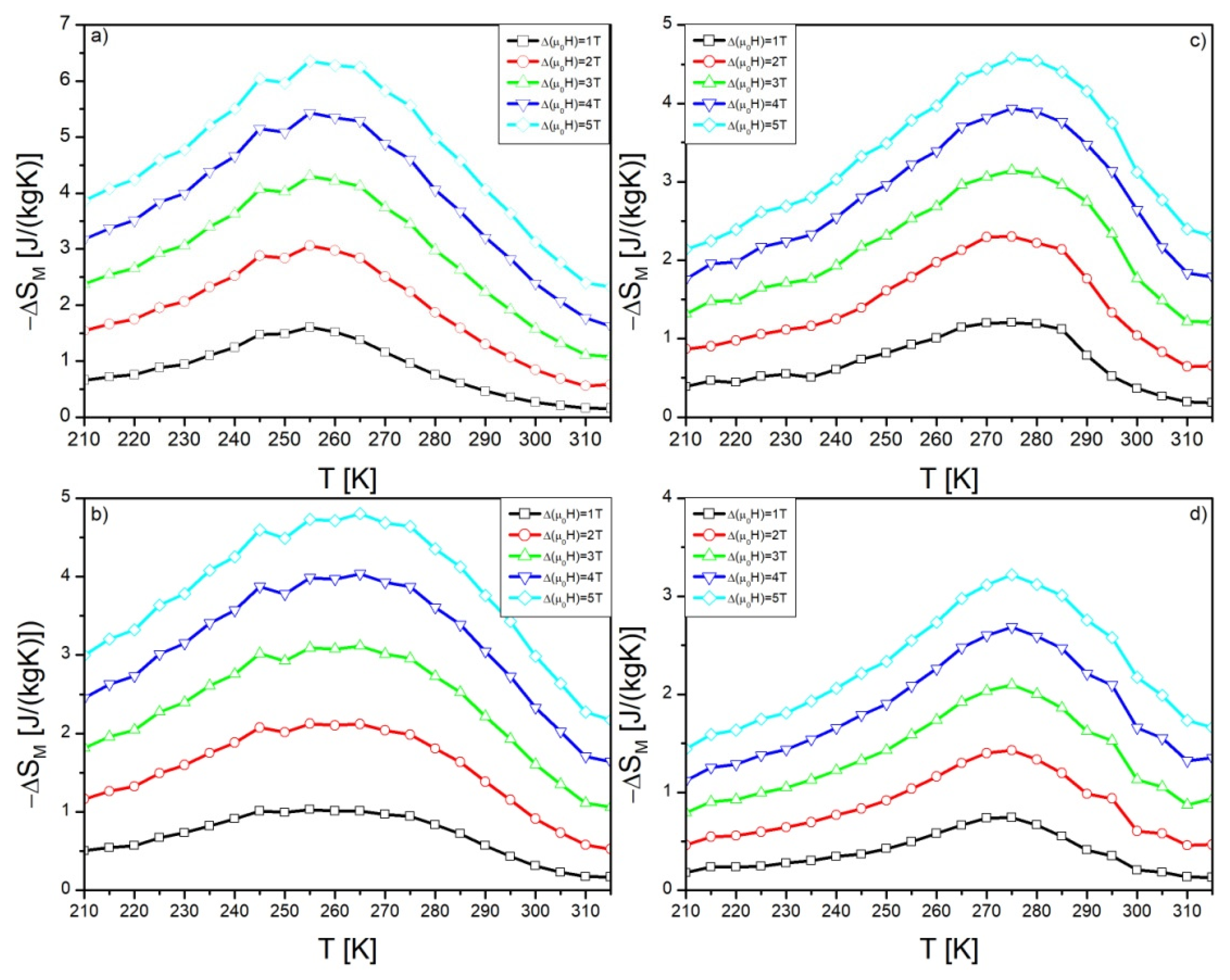 Materials 15 07213 g005