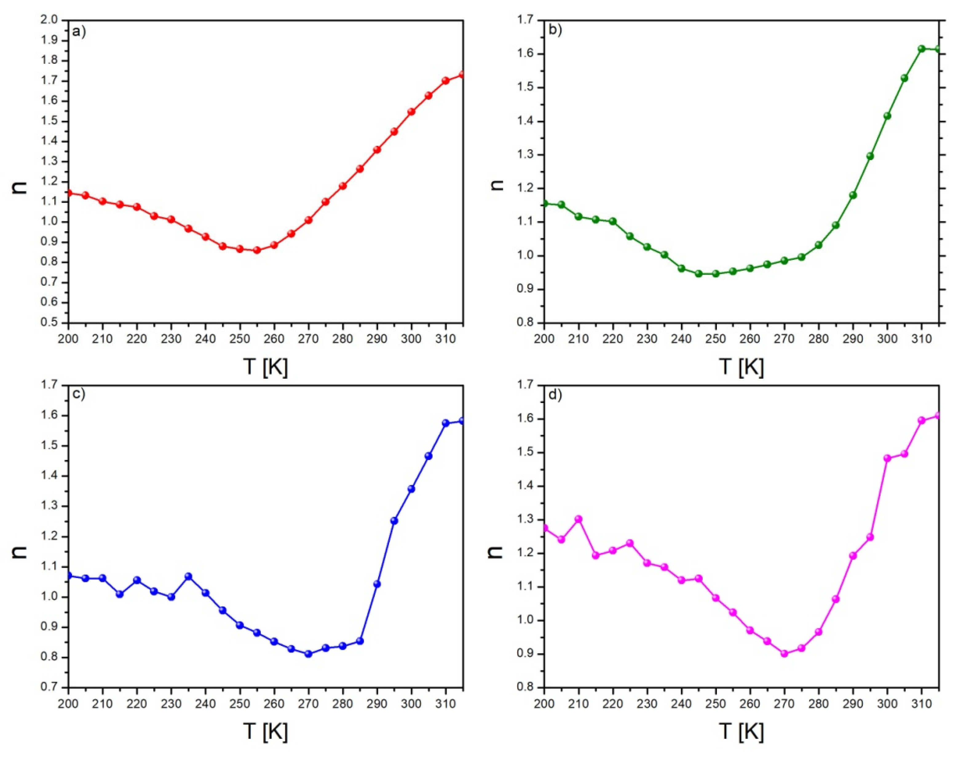 Materials 15 07213 g007