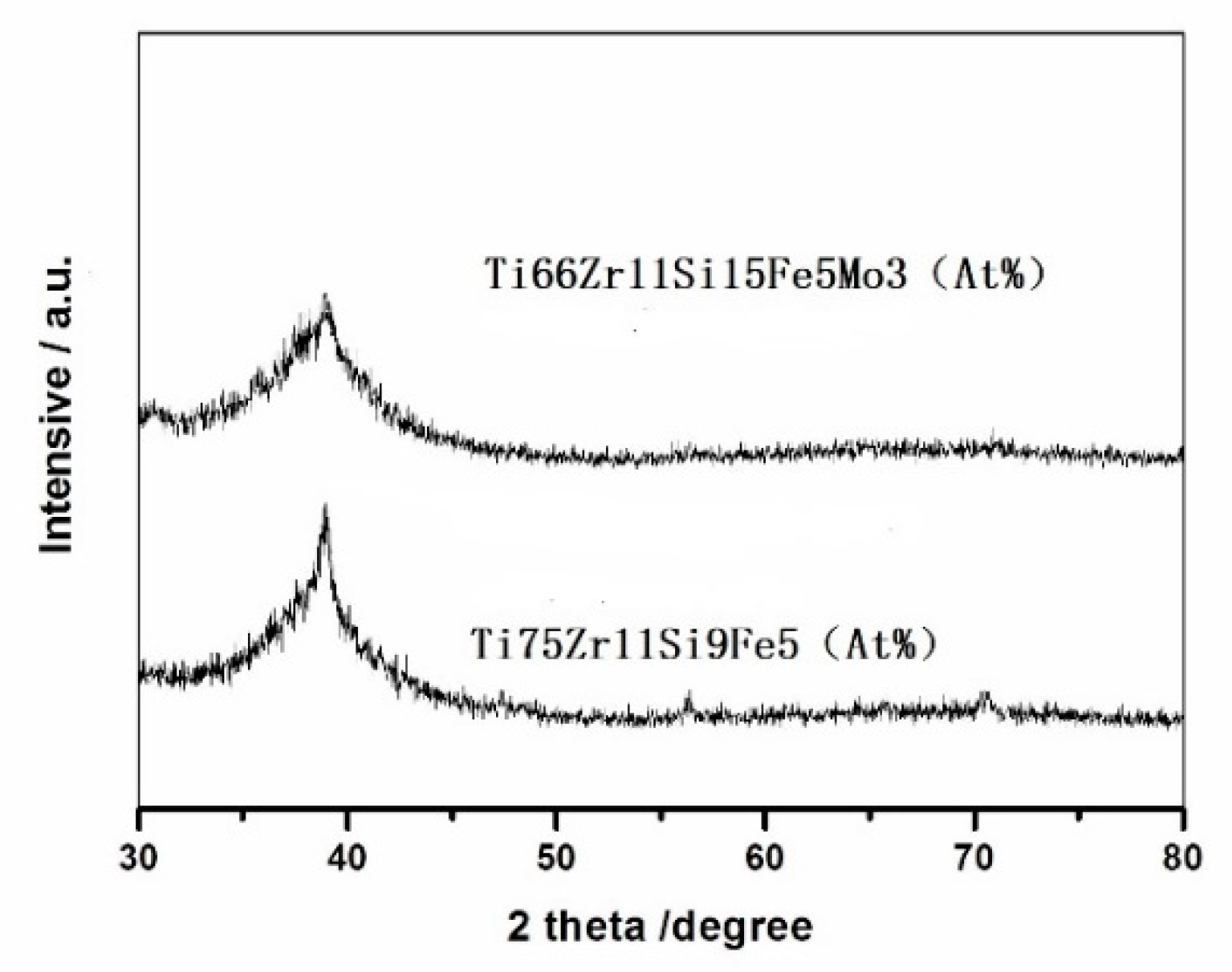 Materials 15 07229 g001