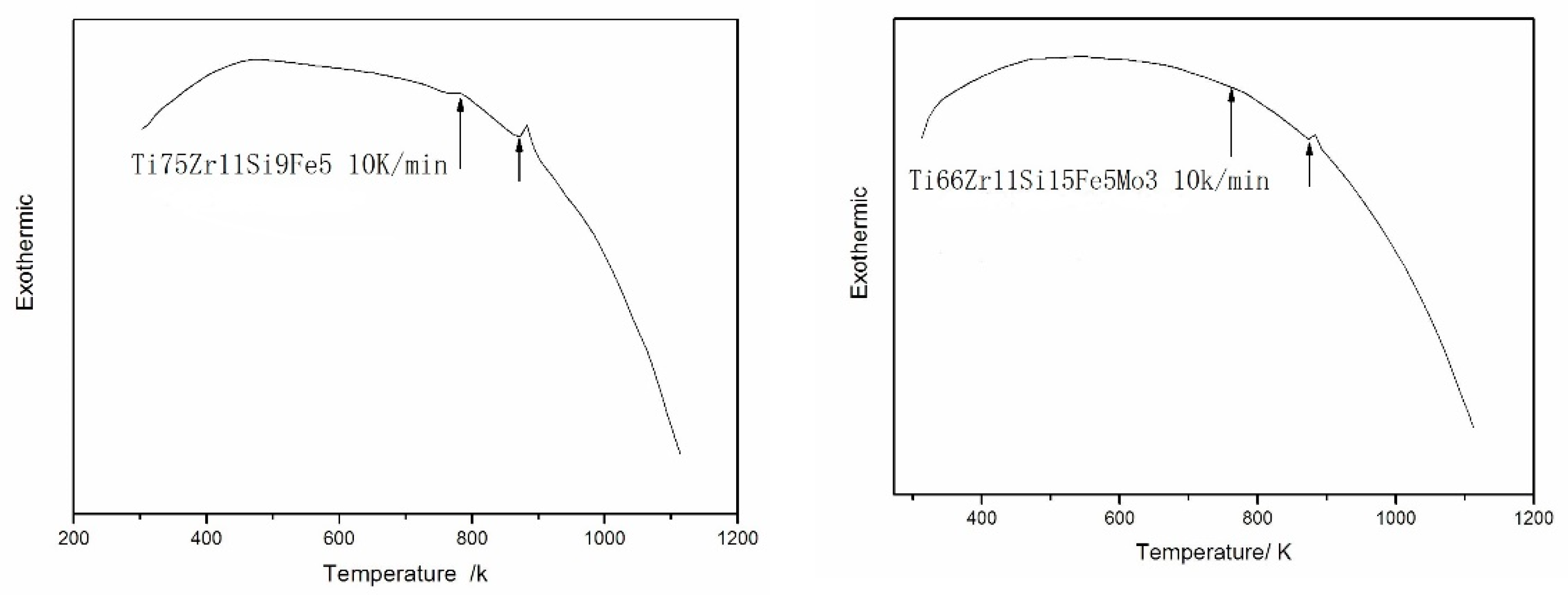Materials 15 07229 g004
