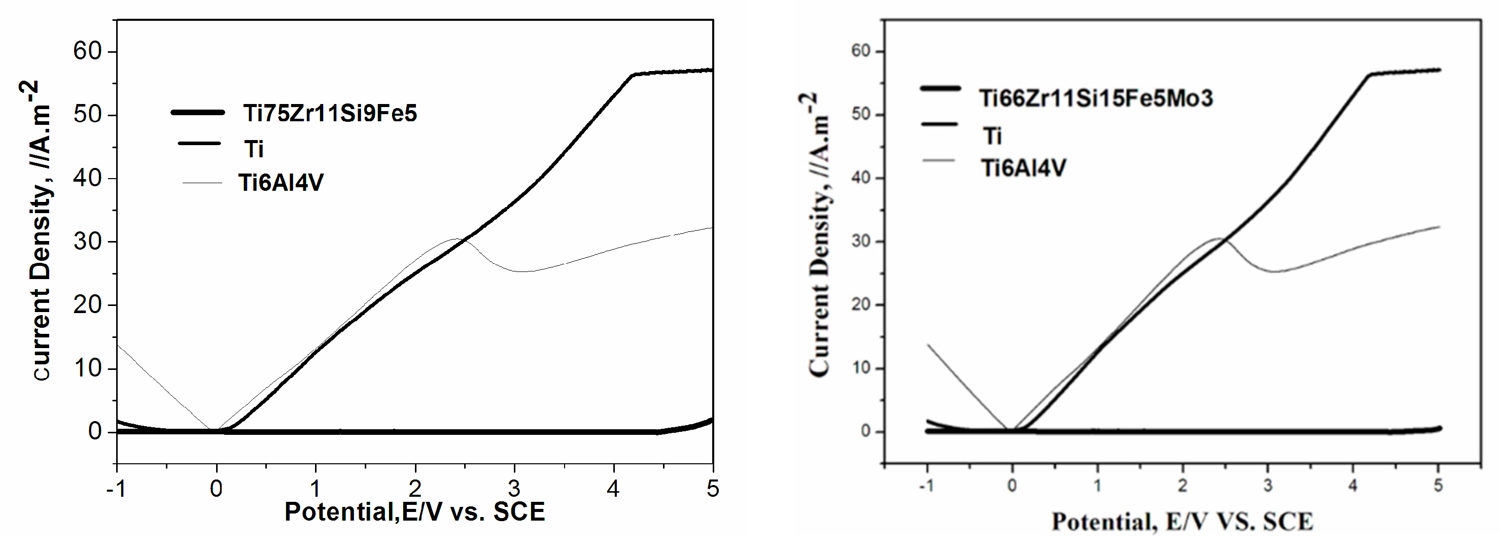 Materials 15 07229 g005