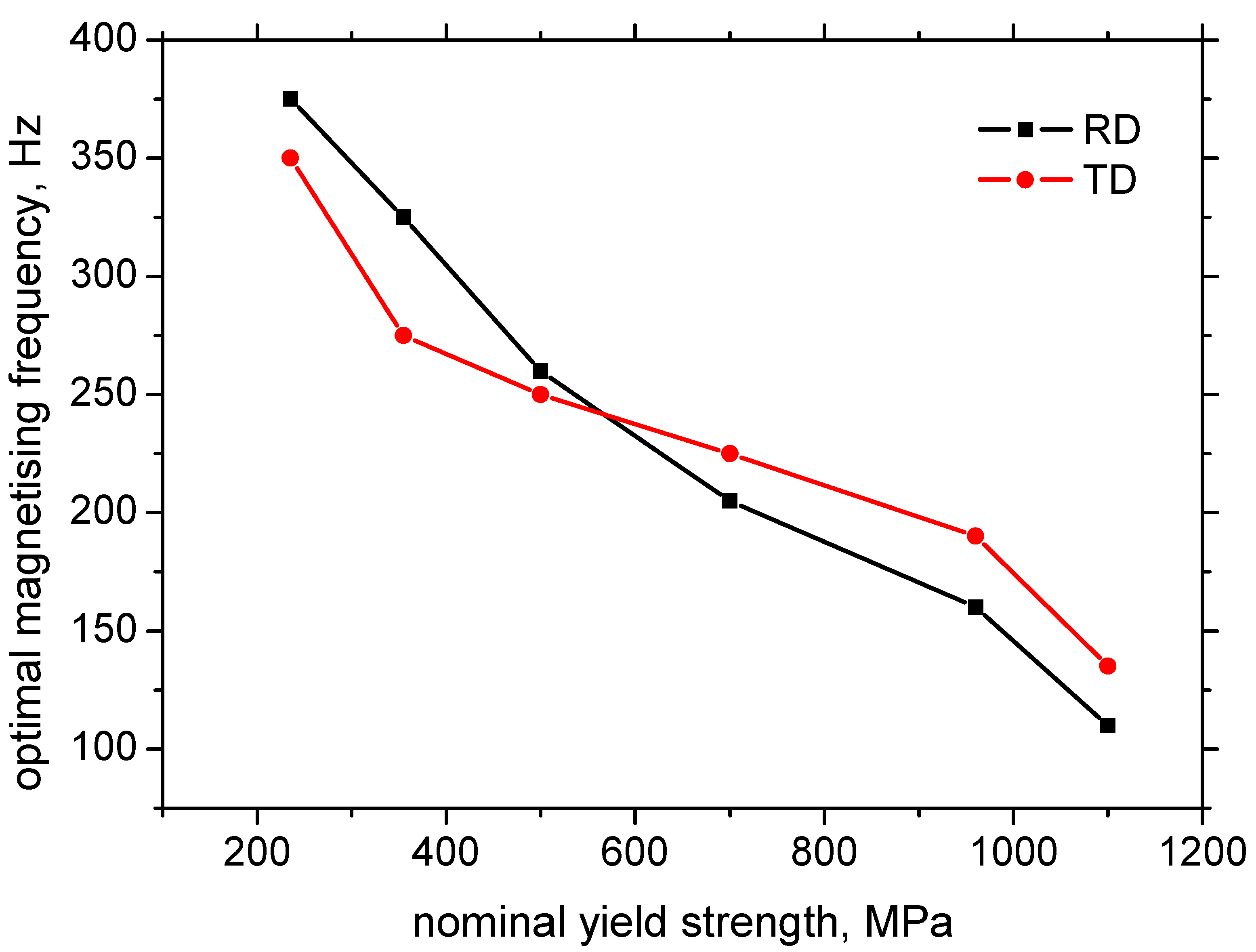 Materials 15 07239 g003