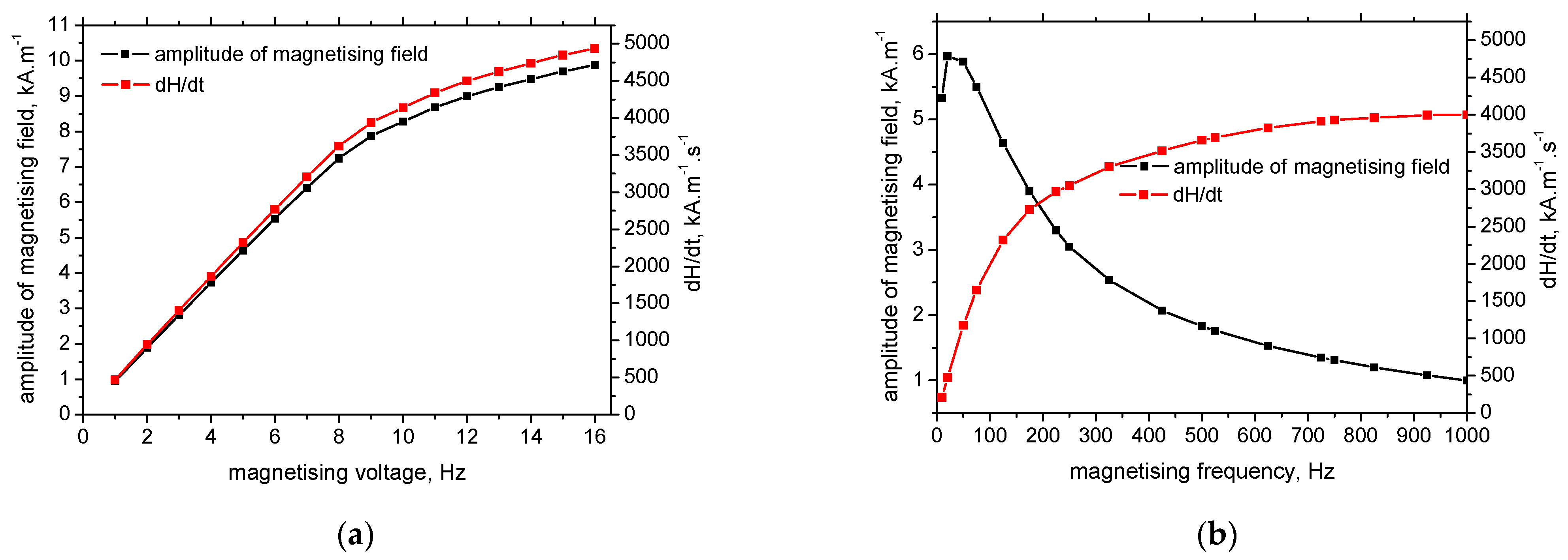 Materials 15 07239 g004