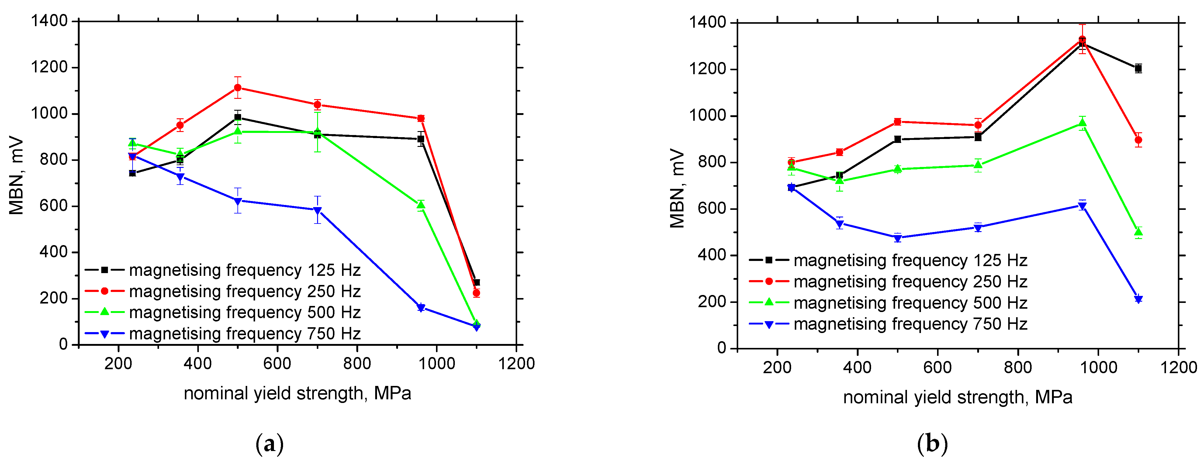 Materials 15 07239 g006