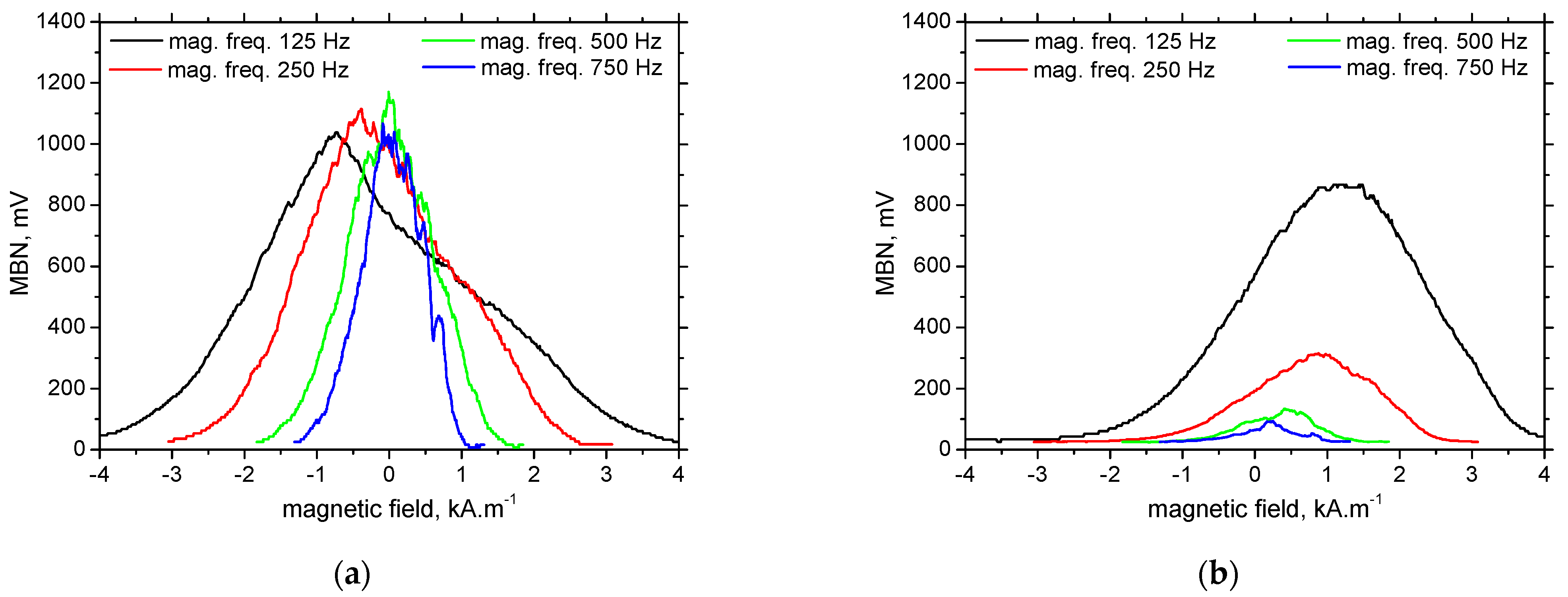 Materials 15 07239 g007