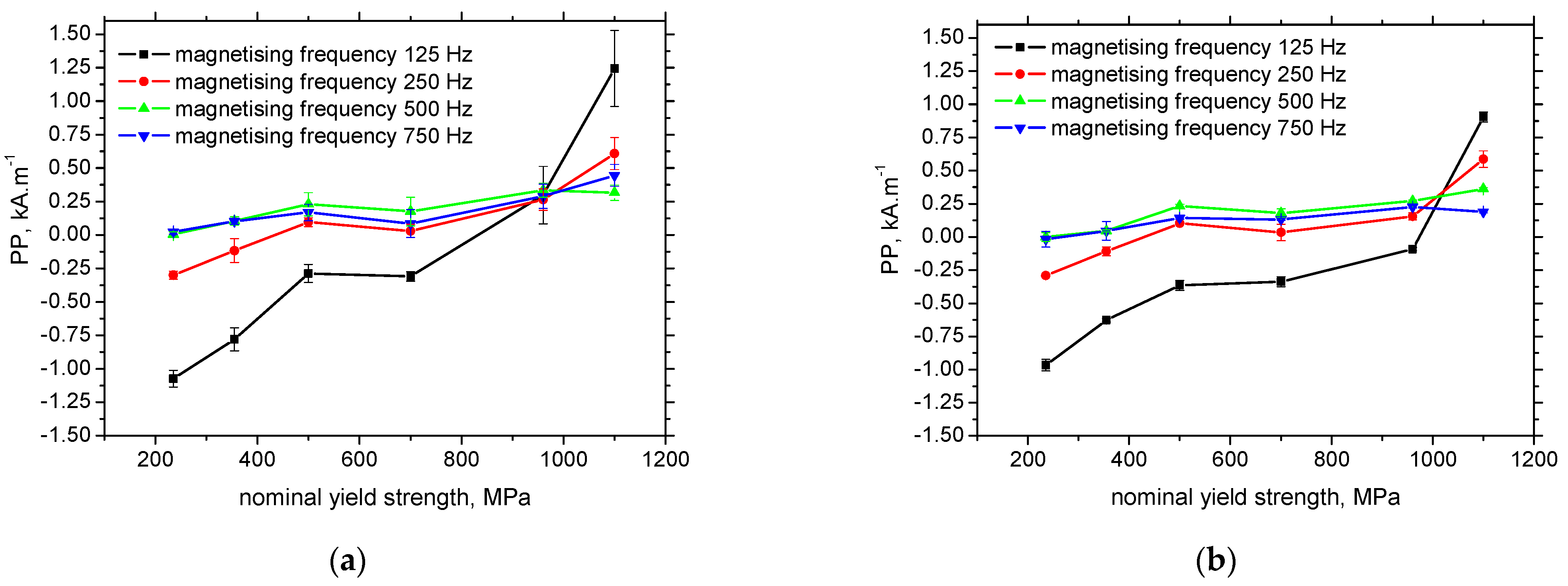 Materials 15 07239 g008