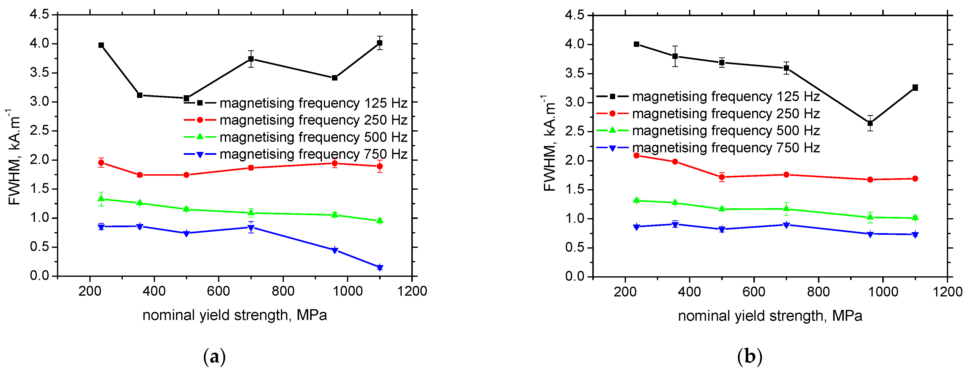 Materials 15 07239 g009