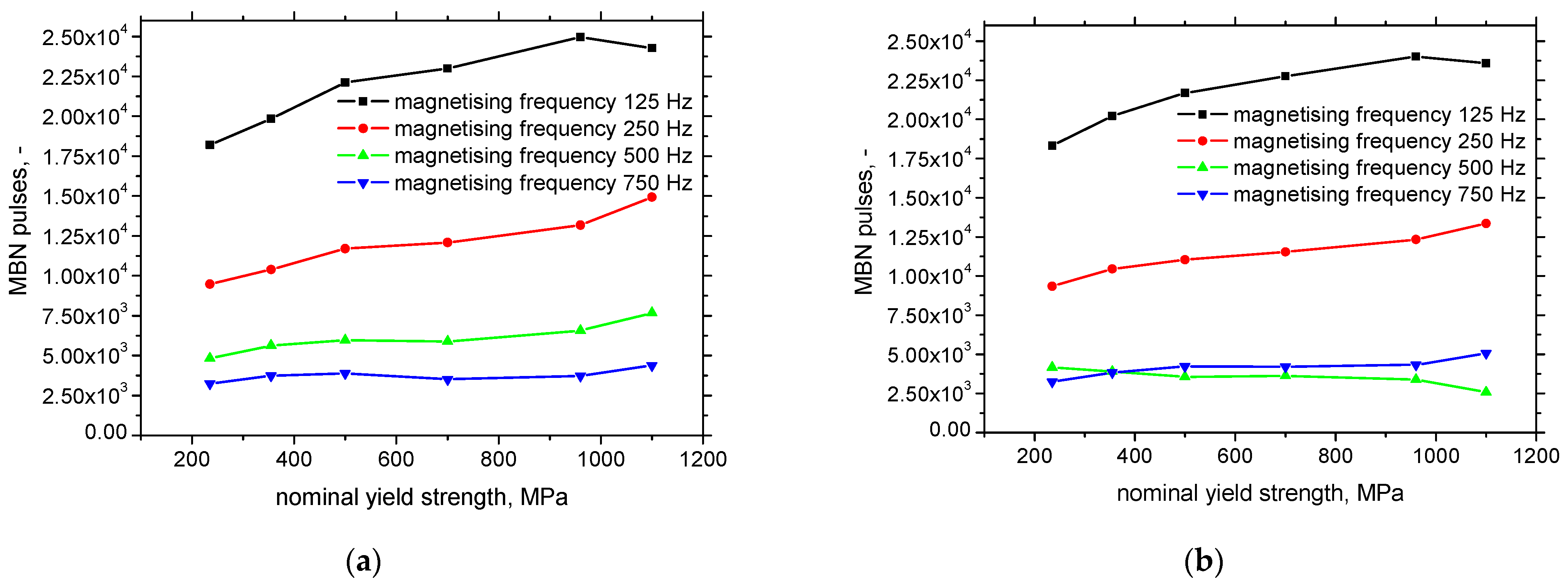Materials 15 07239 g010a