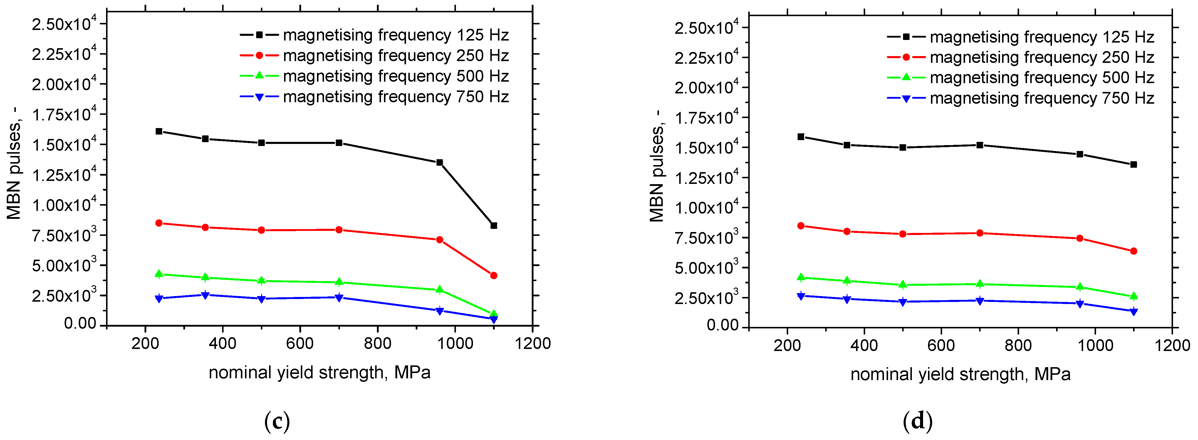 Materials 15 07239 g010b