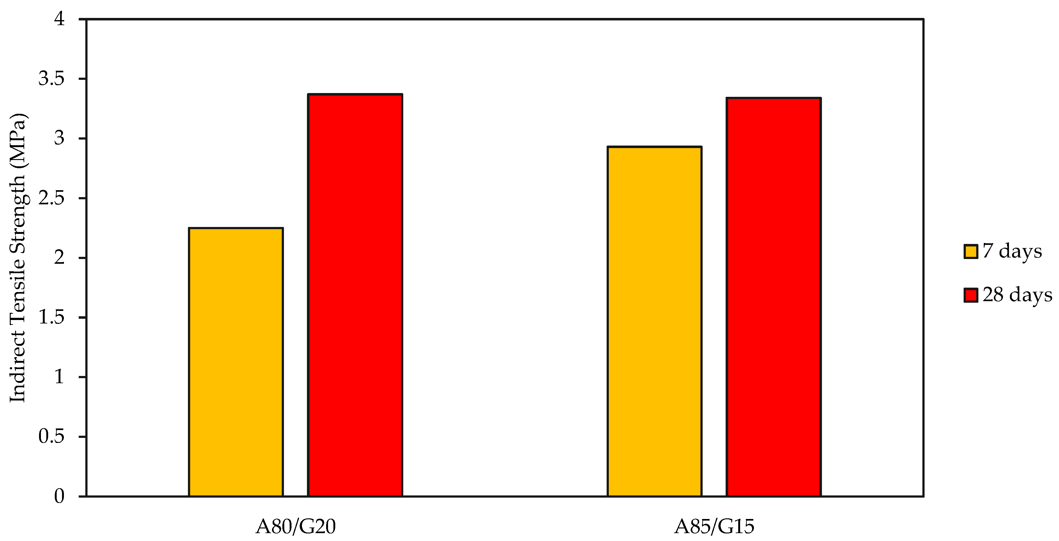 Materials 15 07242 g008 Materials 15 07242 g008