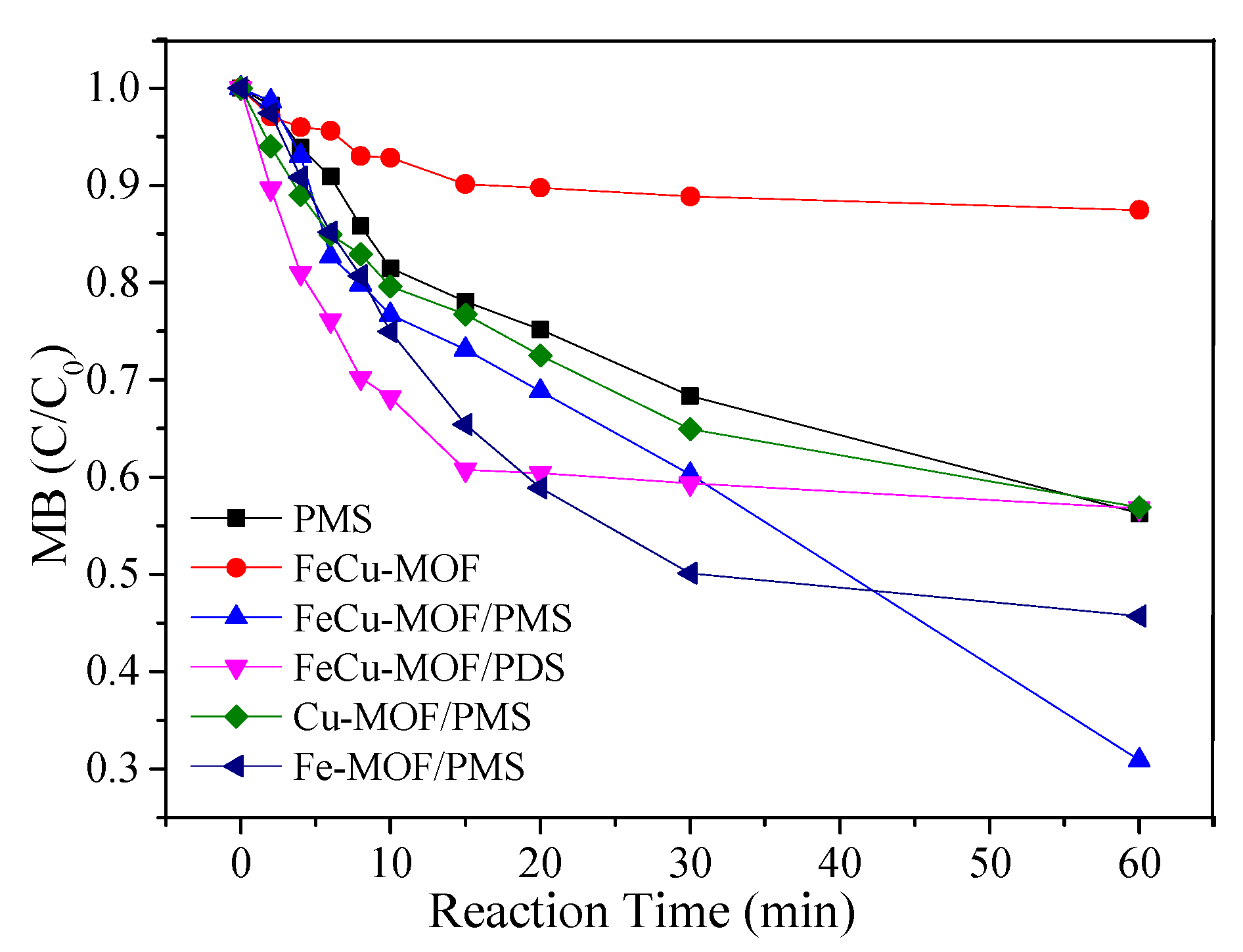 Materials 15 07252 g003 Materials 15 07252 g003
