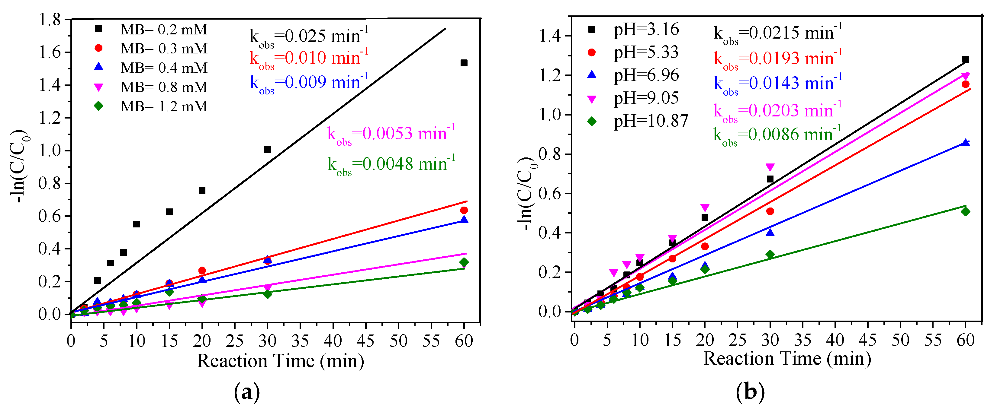 Materials 15 07252 g005 Materials 15 07252 g005