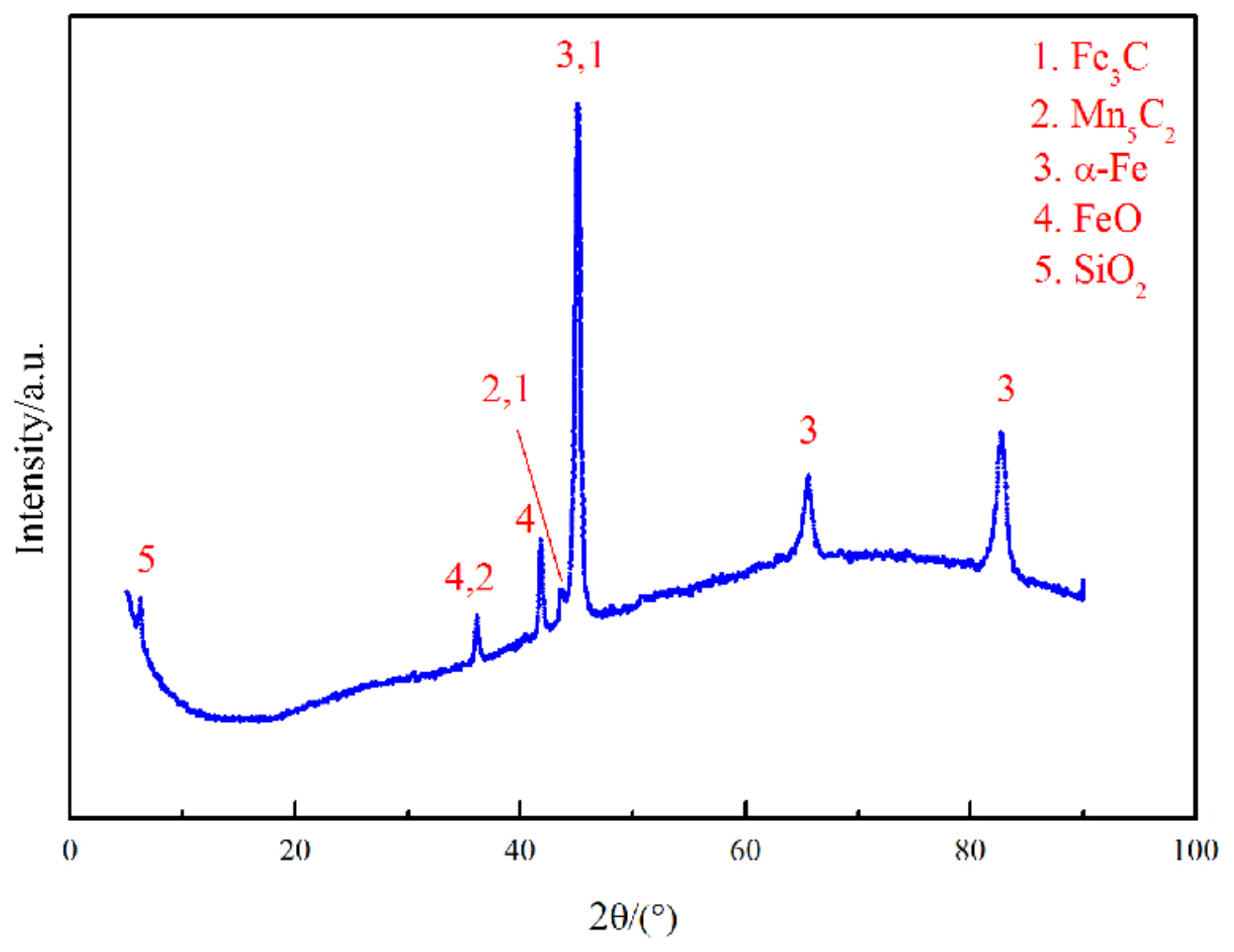 Materials 15 07254 g004