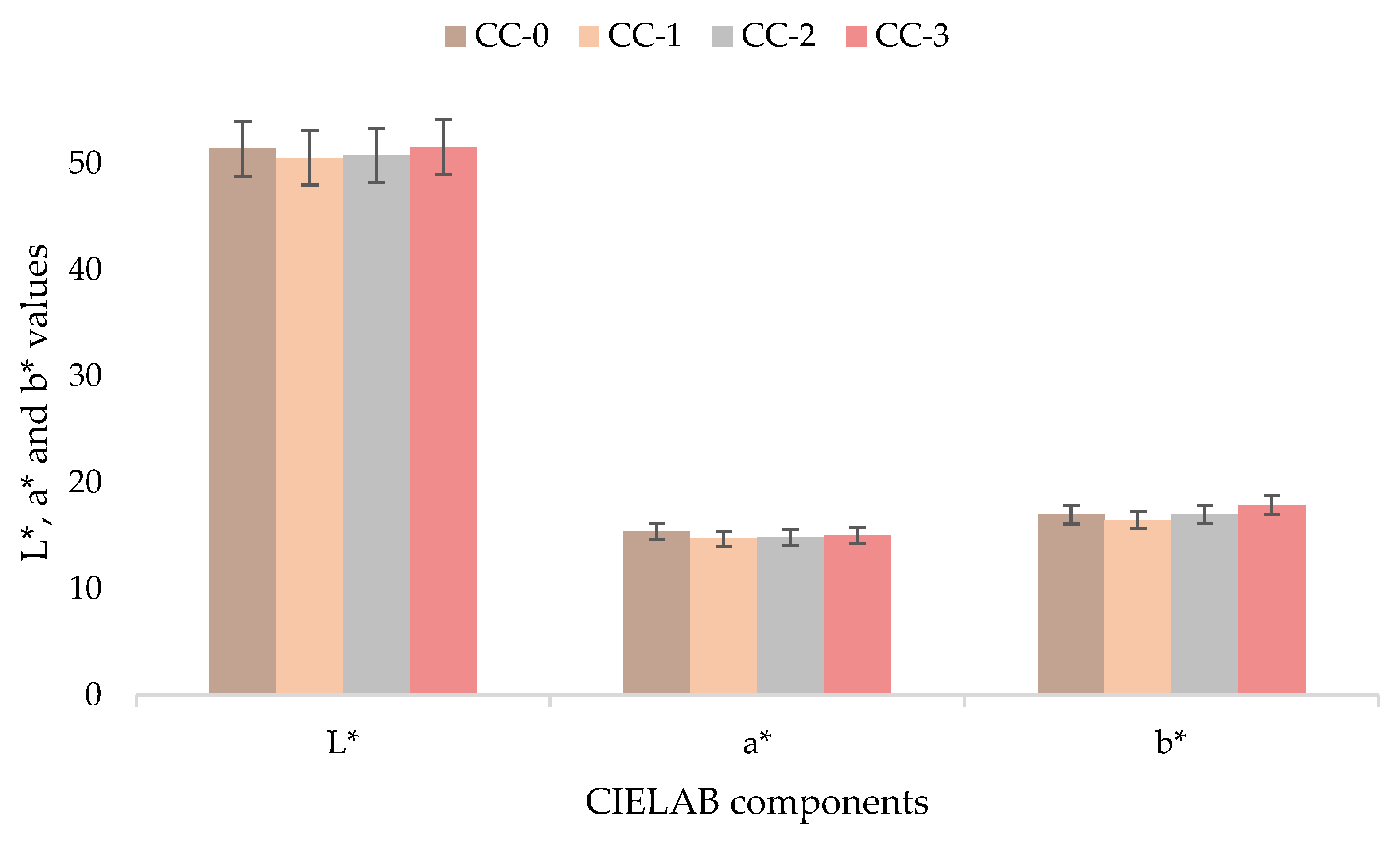 Materials 15 07255 g006