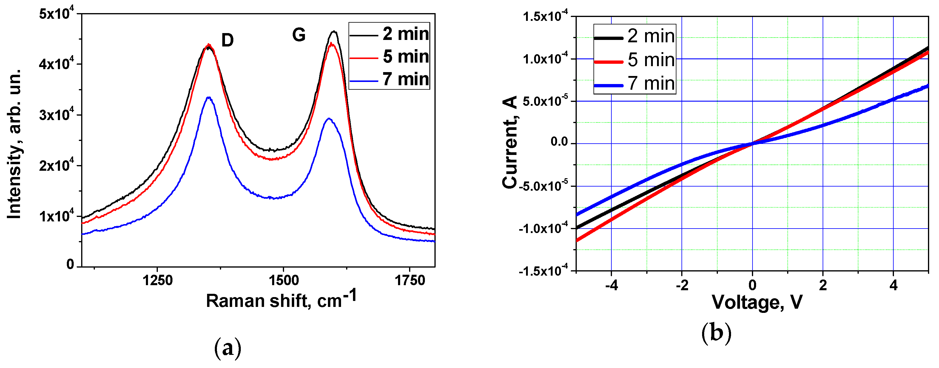 Materials 15 07262 g003a