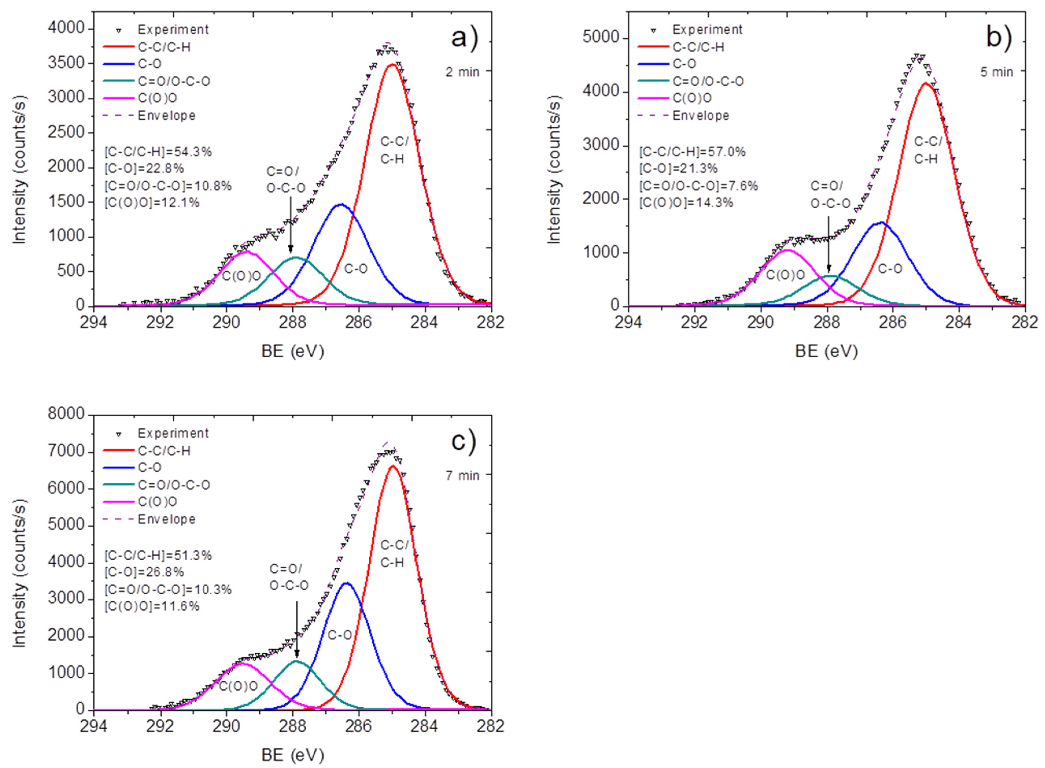 Materials 15 07262 g004
