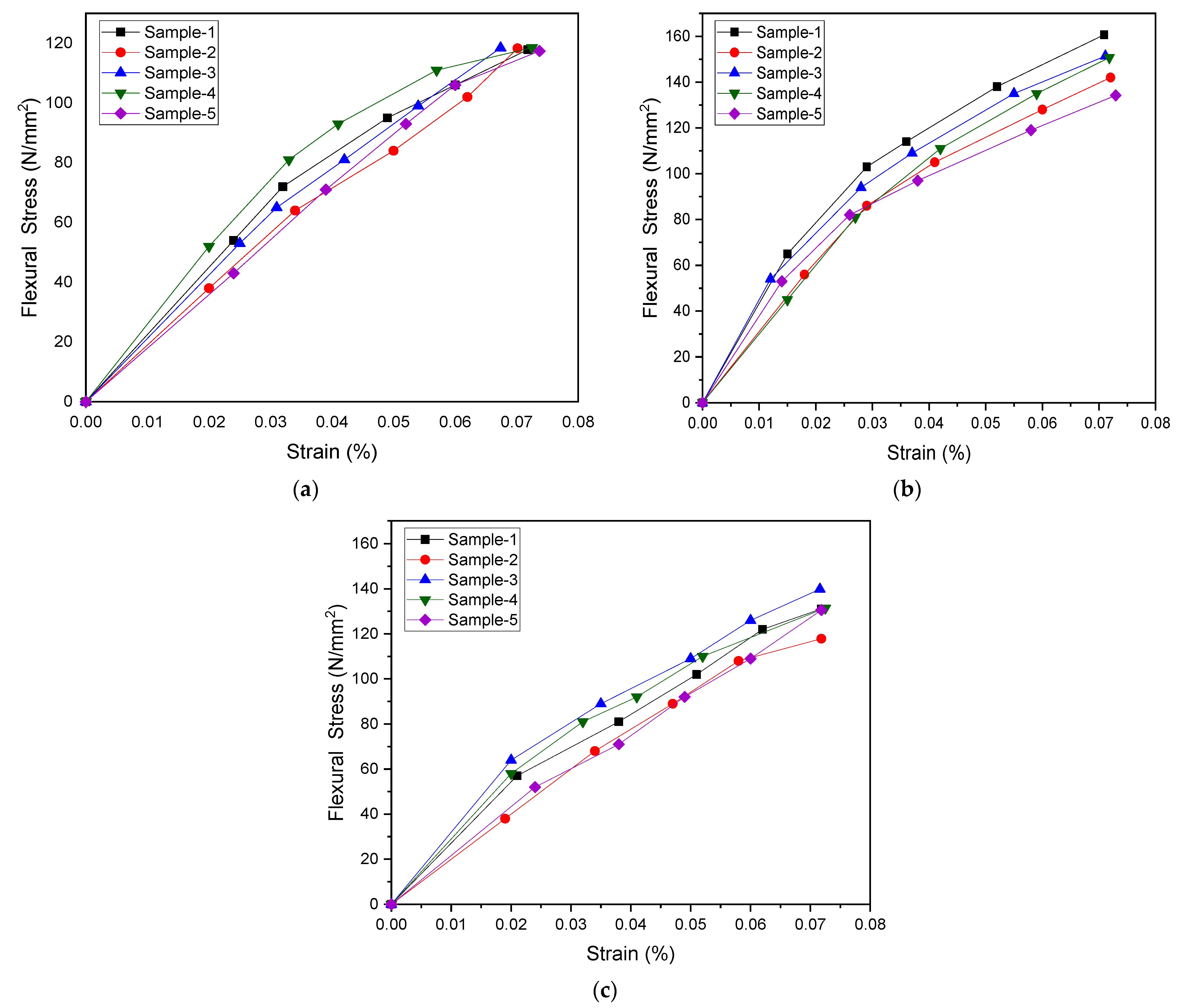 Materials 15 07263 g008