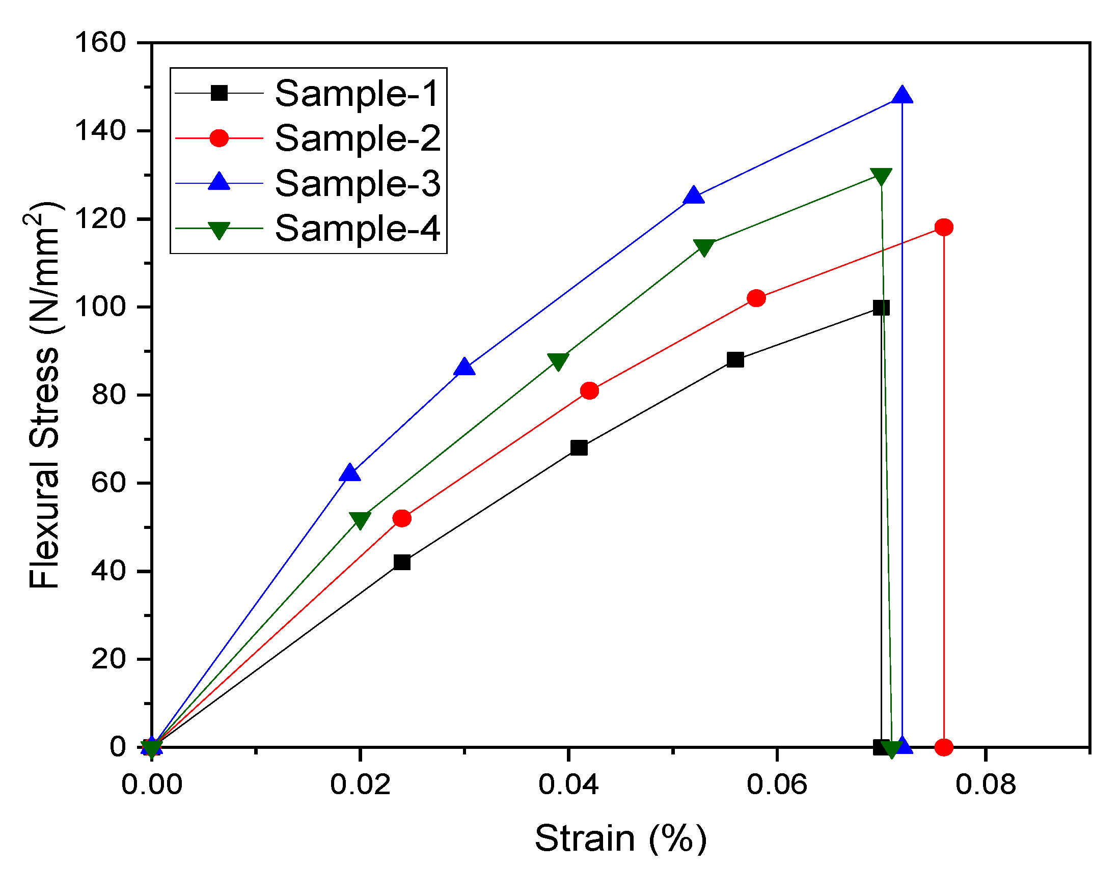 Materials 15 07263 g009