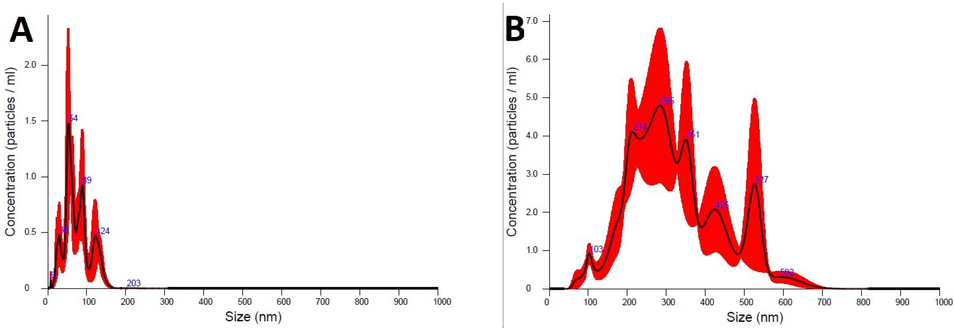 Materials 15 07264 g002 Materials 15 07264 g002