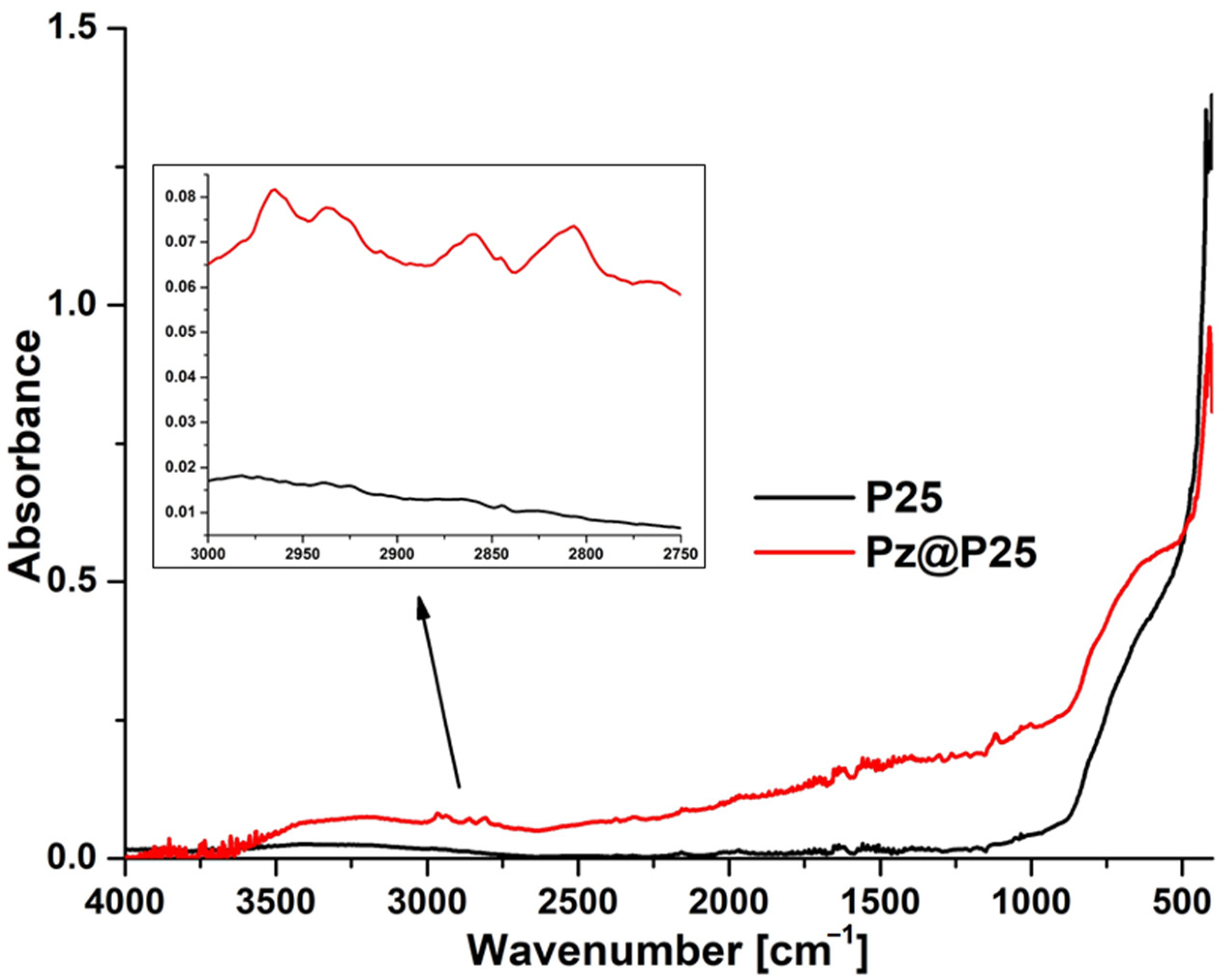 Materials 15 07264 g006 Materials 15 07264 g006