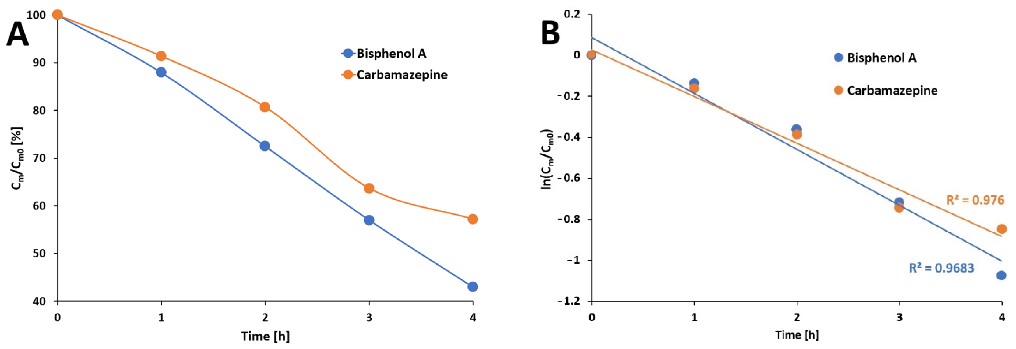 Materials 15 07264 g009 Materials 15 07264 g009
