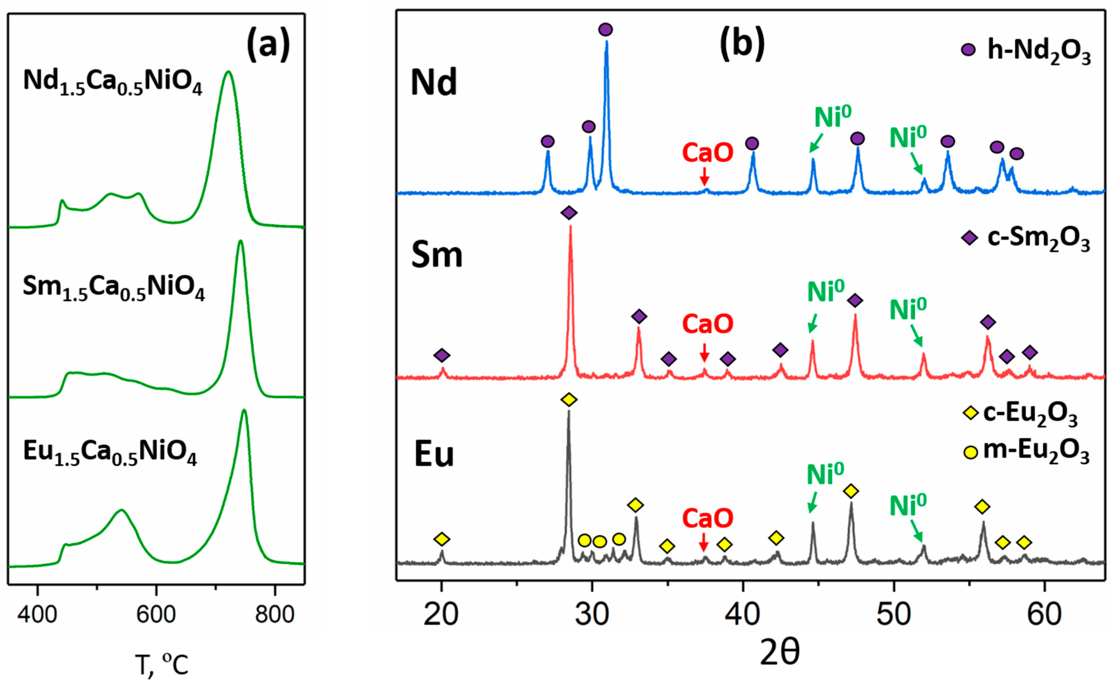 Materials 15 07265 g003 Materials 15 07265 g003