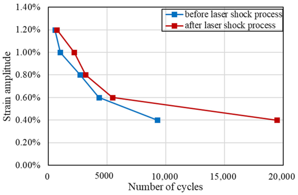 Materials 15 07269 g003 Materials 15 07269 g003