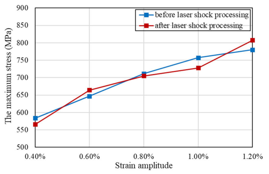 Materials 15 07269 g005 Materials 15 07269 g005