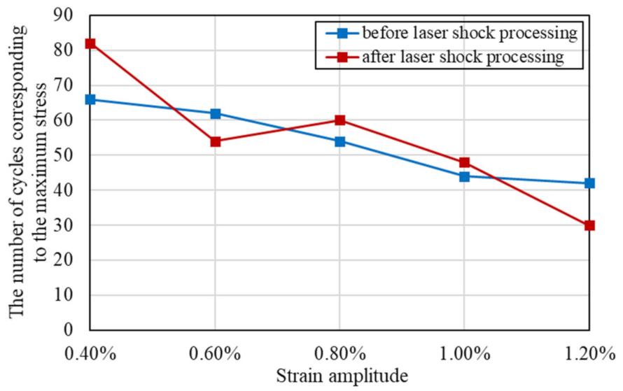 Materials 15 07269 g006 Materials 15 07269 g006